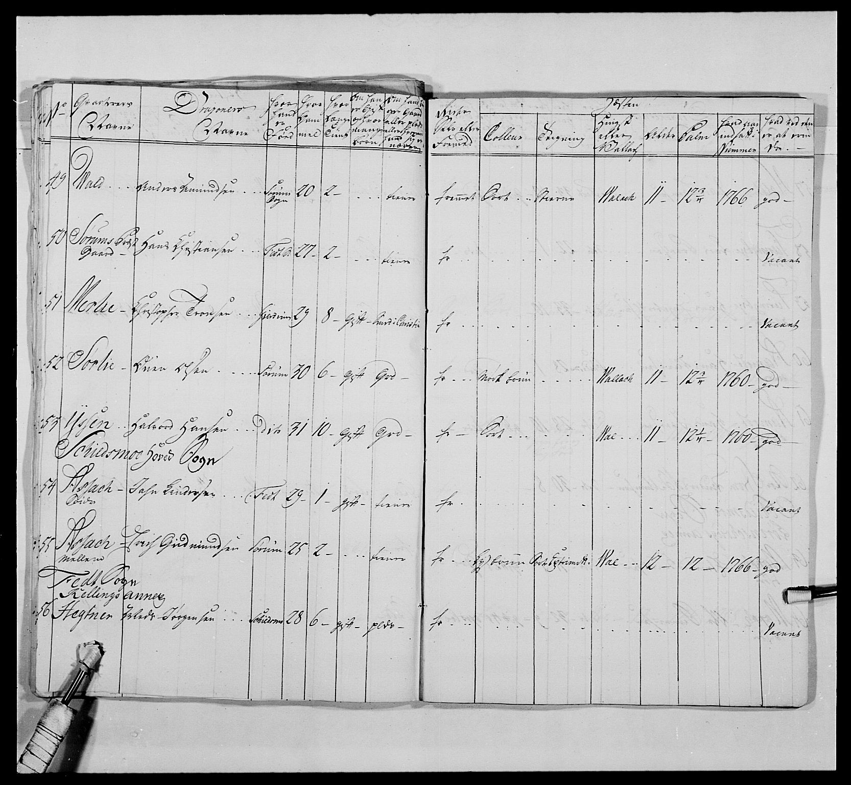 Kommanderende general (KG I) med Det norske krigsdirektorium, AV/RA-EA-5419/E/Ea/L0476: 1. Sønnafjelske dragonregiment, 1765-1767, s. 687
