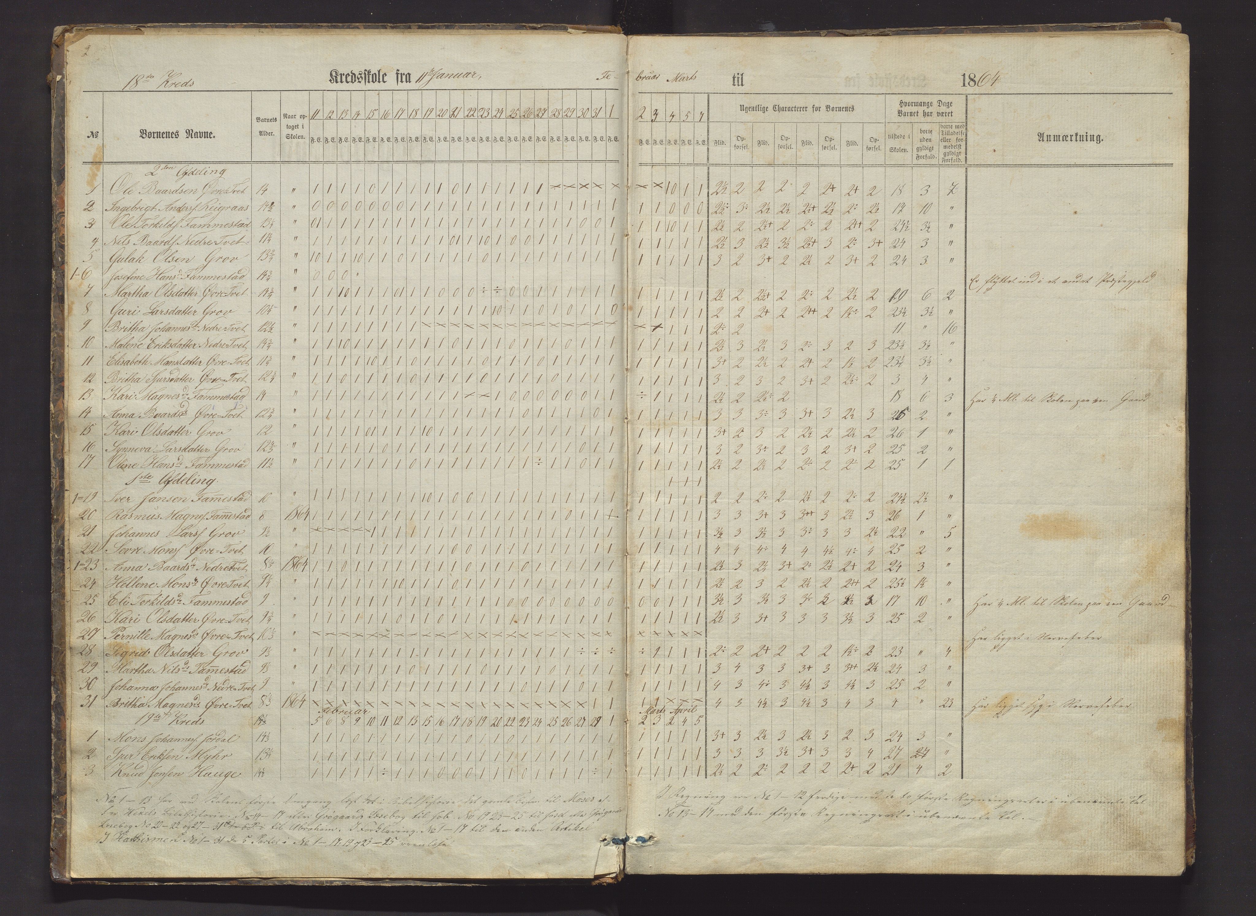 Lindås kommune. Barneskulane, IKAH/1263-231/F/Fa/L0007: Skuleprotokoll for Hindenes, Tvedtgardane og Haugsdalen krinsar, 1864-1880