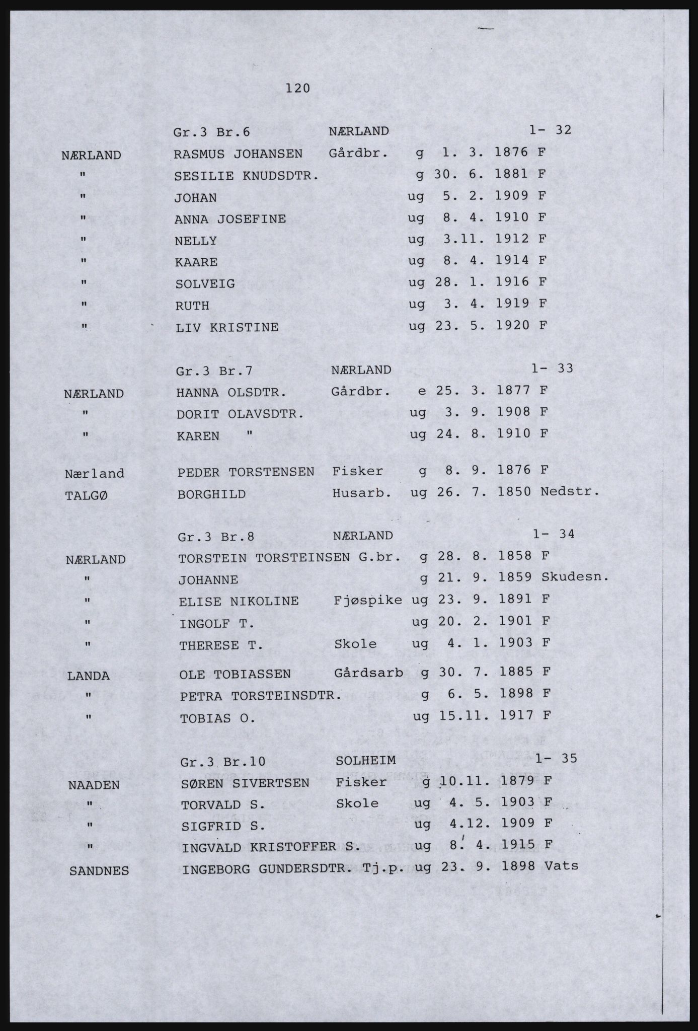 SAST, Avskrift av folketellingen 1920 for Ryfylkeøyene, 1920, s. 142