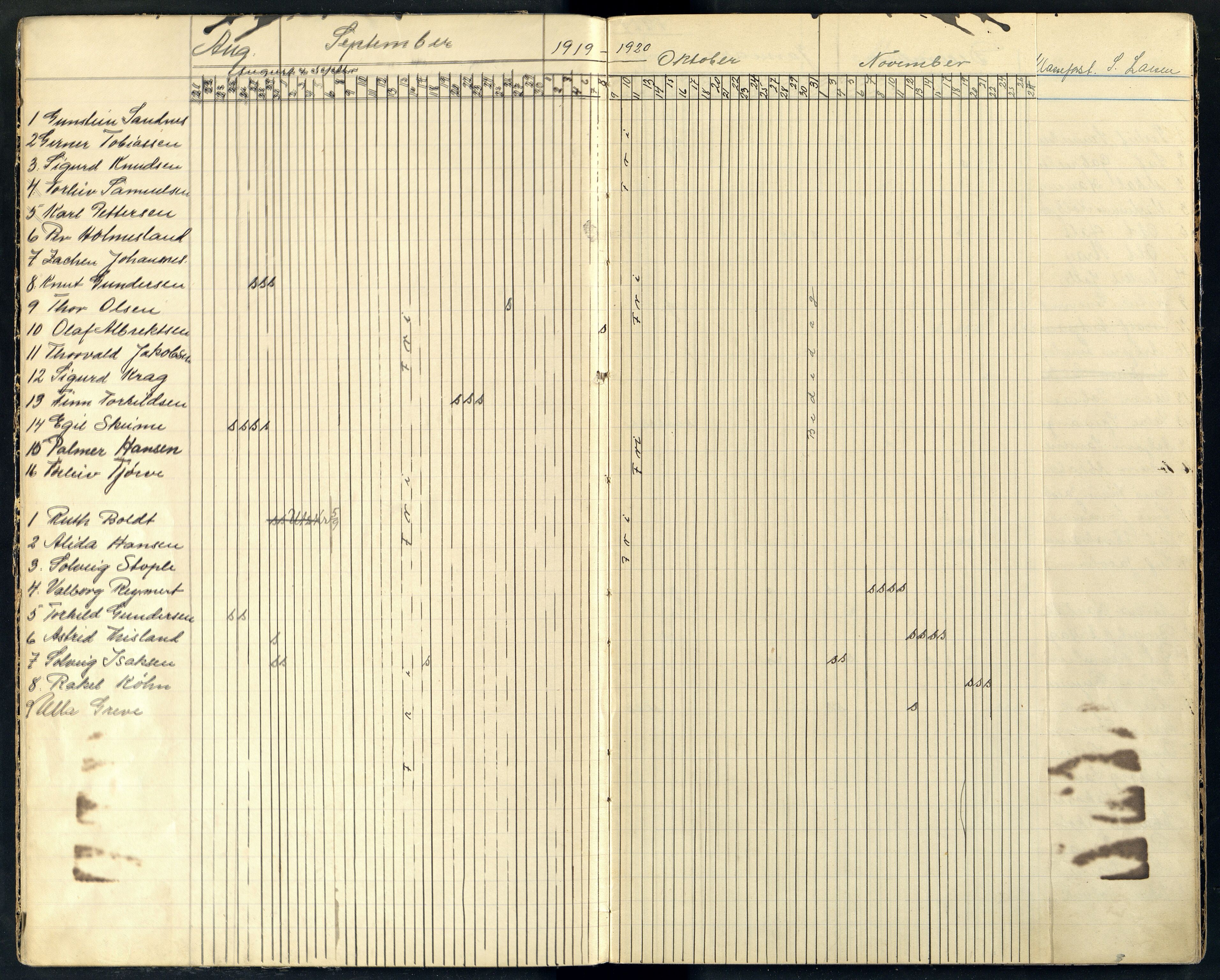 Farsund By - Farsund Folkeskole, ARKSOR/1003FB550/I/L0010: Dagbok 1. kl., 1919-1927