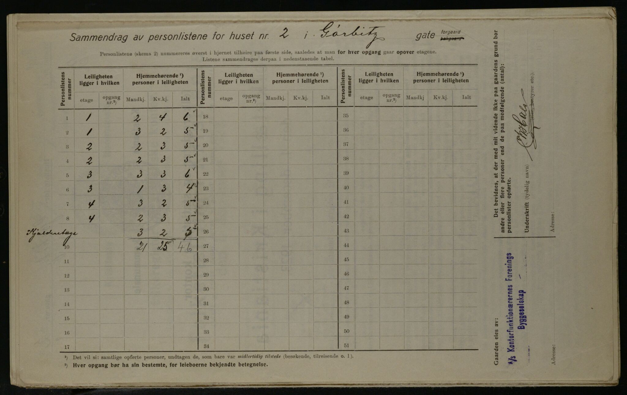 OBA, Kommunal folketelling 1.12.1923 for Kristiania, 1923, s. 36588