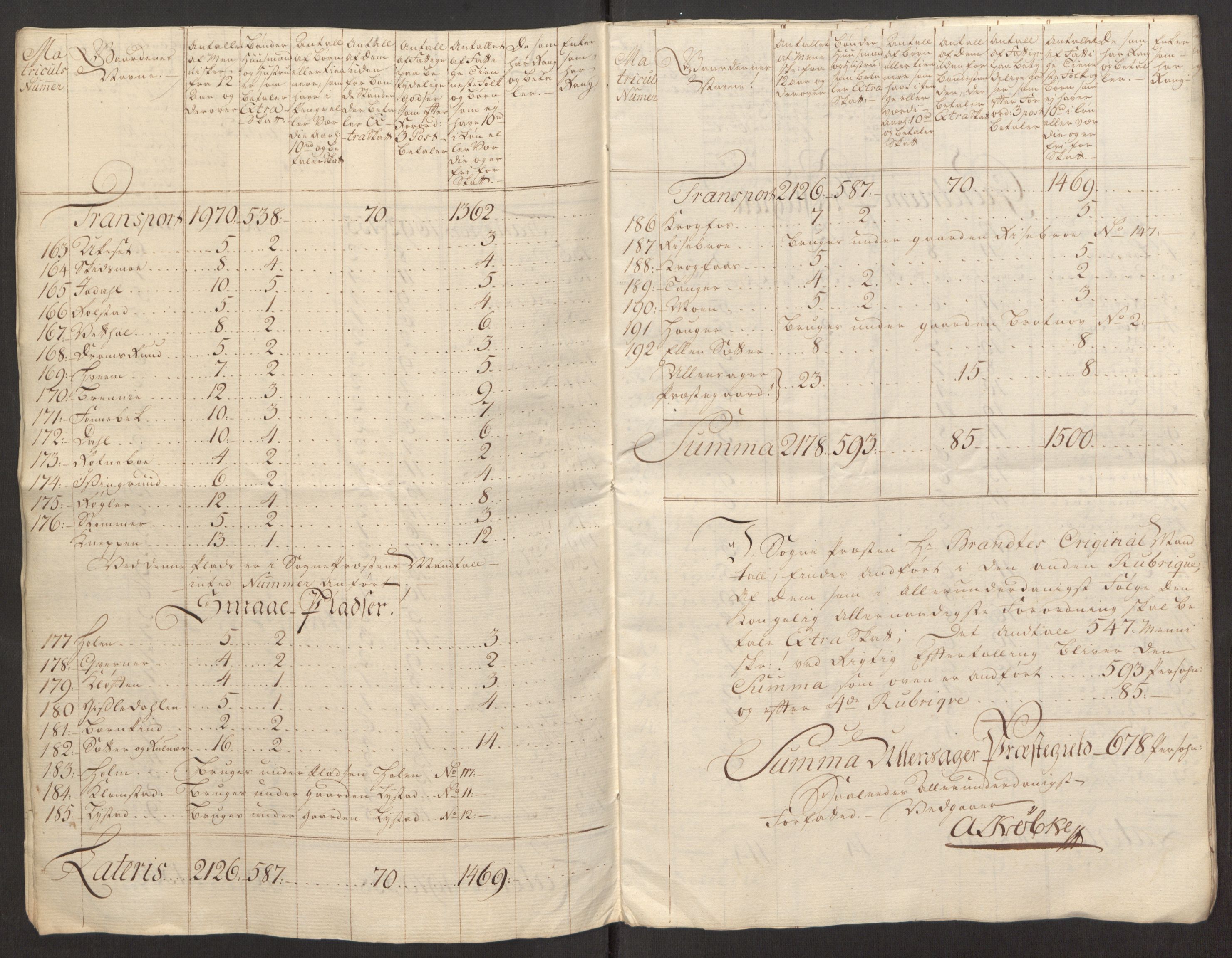 Rentekammeret inntil 1814, Reviderte regnskaper, Fogderegnskap, AV/RA-EA-4092/R12/L0803: Ekstraskatten Øvre Romerike, 1763-1764, s. 202