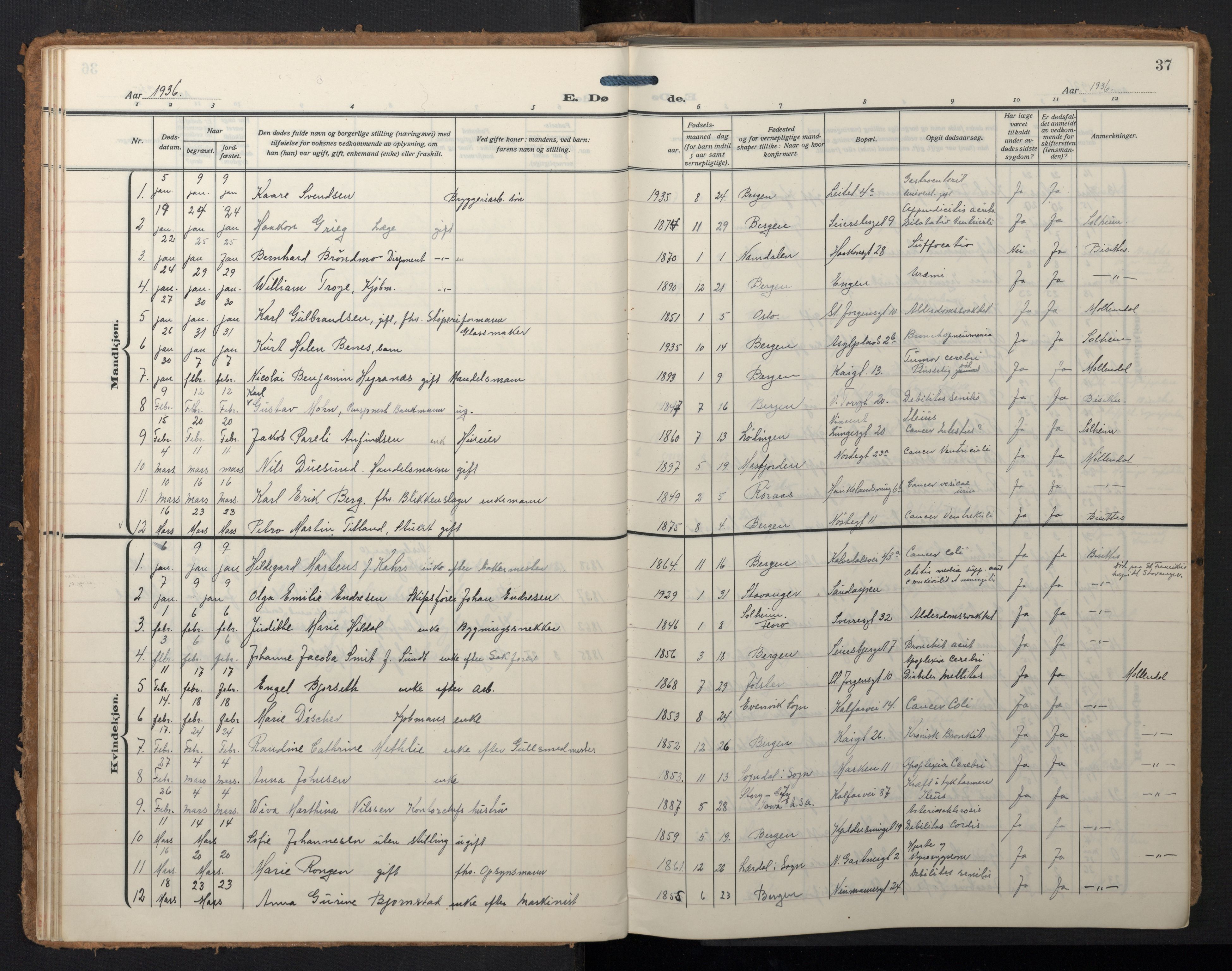 Domkirken sokneprestembete, AV/SAB-A-74801/H/Hab/L0043: Klokkerbok nr. E 7, 1929-1965, s. 36b-37a