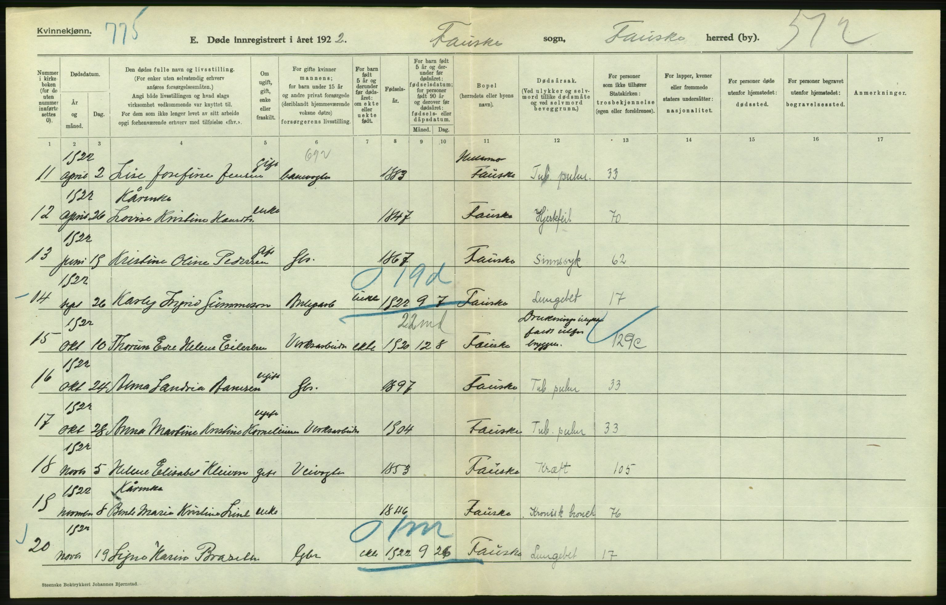 Statistisk sentralbyrå, Sosiodemografiske emner, Befolkning, AV/RA-S-2228/D/Df/Dfc/Dfcb/L0046: Nordland fylke: Døde. Bygder og byer., 1922, s. 438