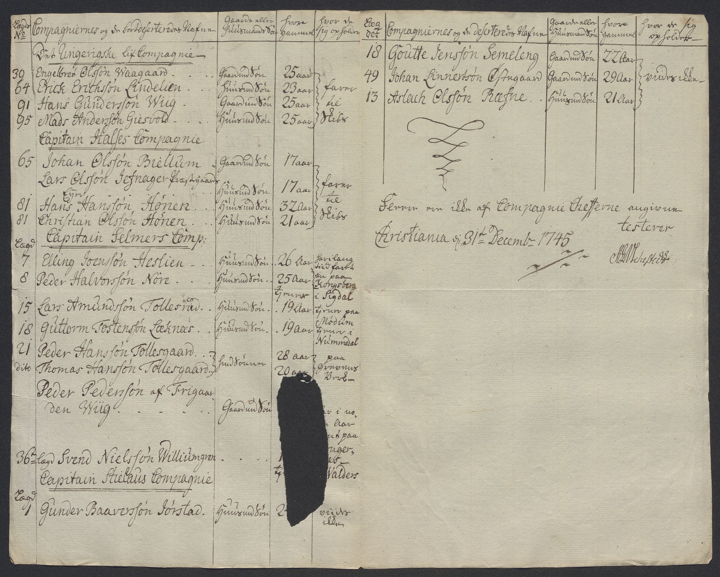 Kommanderende general (KG I) med Det norske krigsdirektorium, AV/RA-EA-5419/D/L0398: 2. Opplandske nasjonale infanteriregiment: Lister, 1745-1767, s. 9