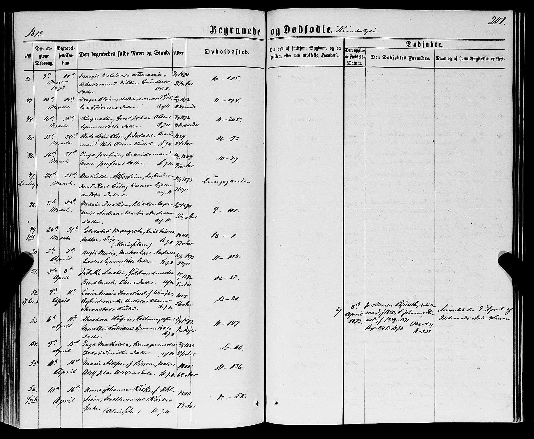 Domkirken sokneprestembete, AV/SAB-A-74801/H/Haa/L0042: Ministerialbok nr. E 3, 1863-1876, s. 201