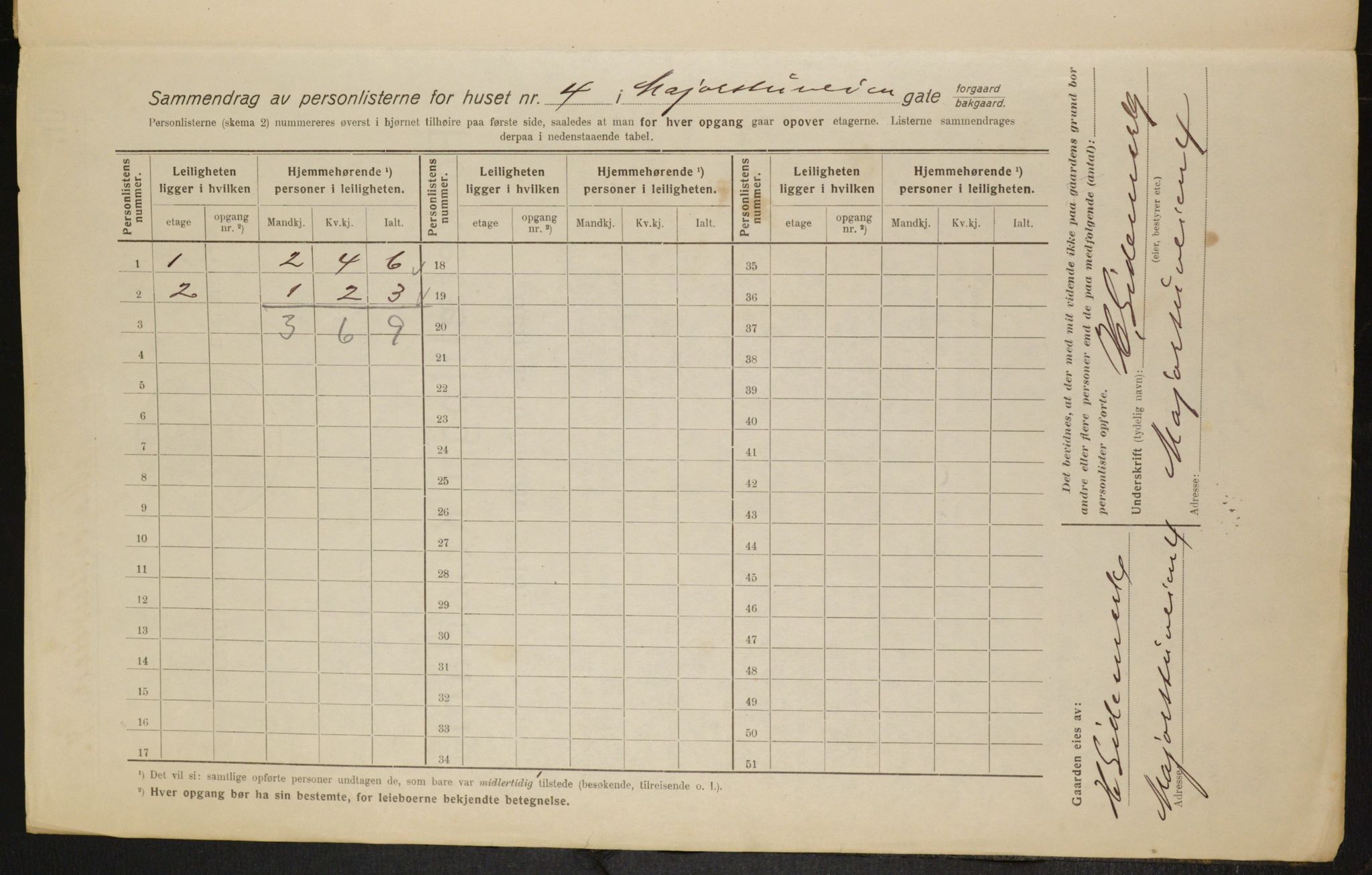 OBA, Kommunal folketelling 1.2.1916 for Kristiania, 1916, s. 60929