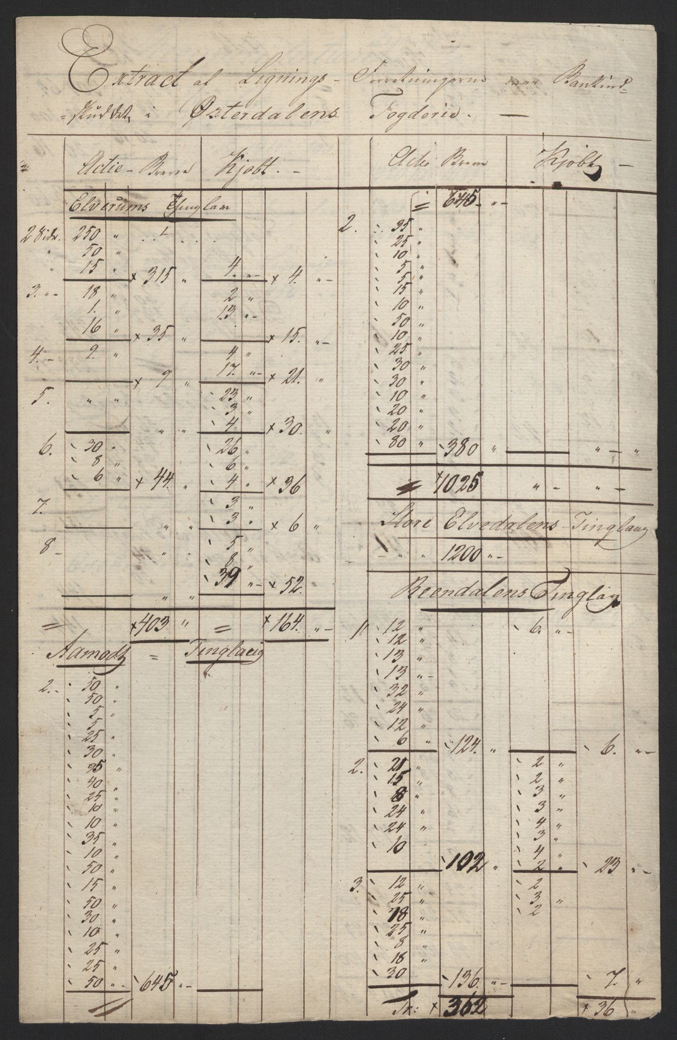 Sølvskatten 1816, NOBA/SOLVSKATTEN/A/L0012: Bind 13: Østerdalen fogderi, 1816, s. 2