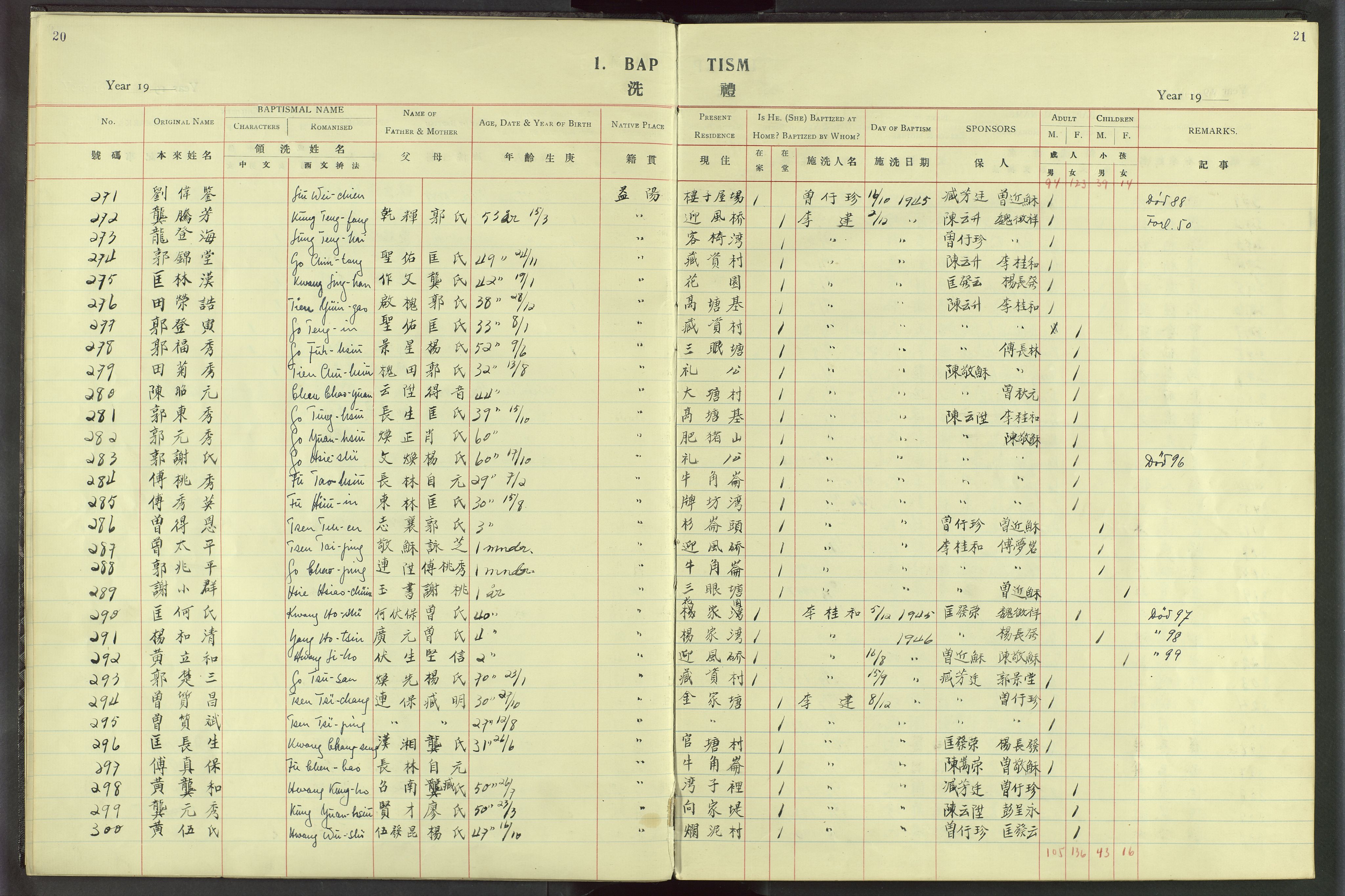Det Norske Misjonsselskap - utland - Kina (Hunan), VID/MA-A-1065/Dm/L0020: Ministerialbok nr. 58, 1919-1948, s. 20-21
