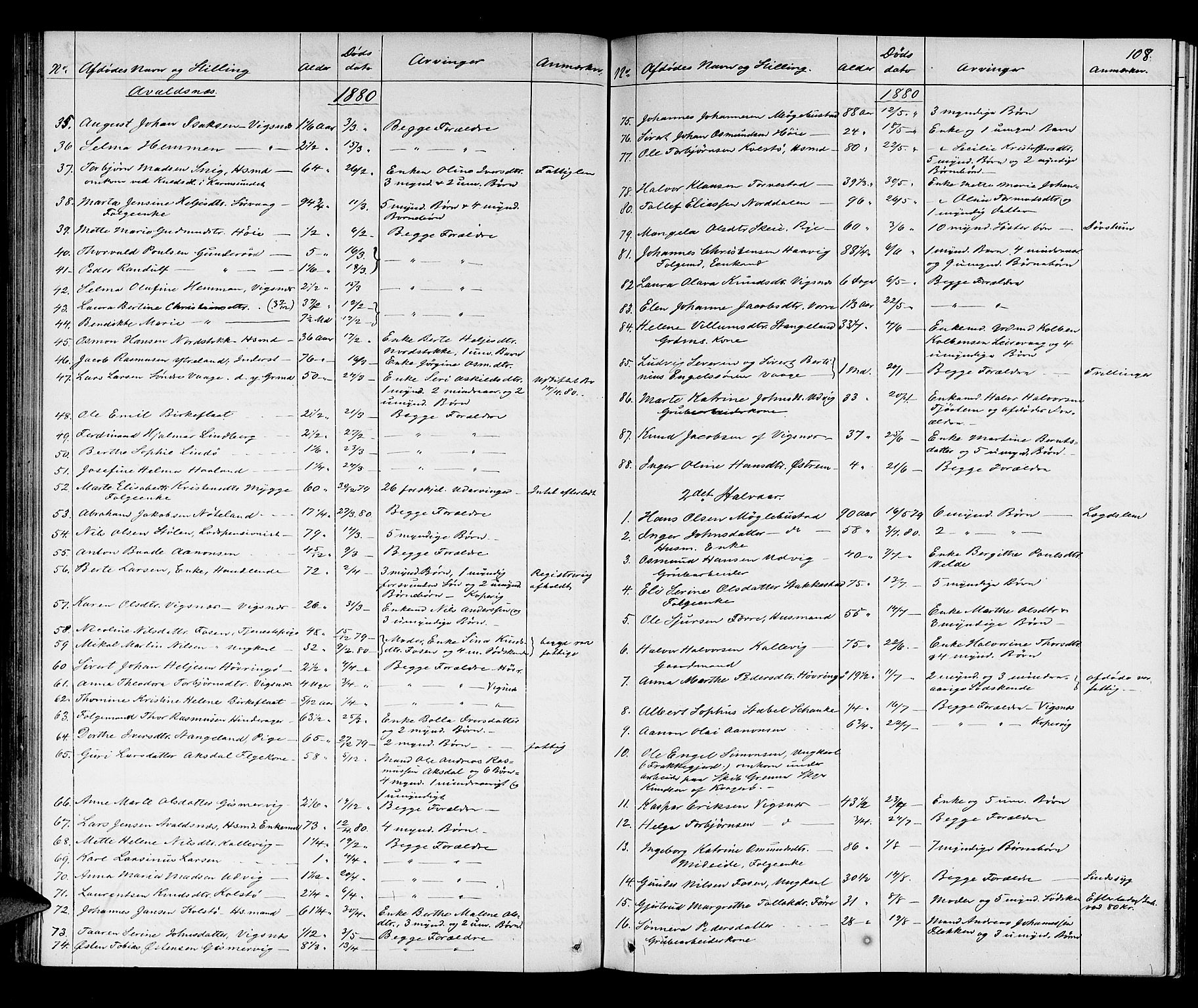Karmsund sorenskriveri, AV/SAST-A-100311/01/IV/IVAB/L0002: DØDSFALLSPROT. SKUD/AV/TORV/SKJOLD/TYSVÆR, 1862-1901, s. 107b-108a