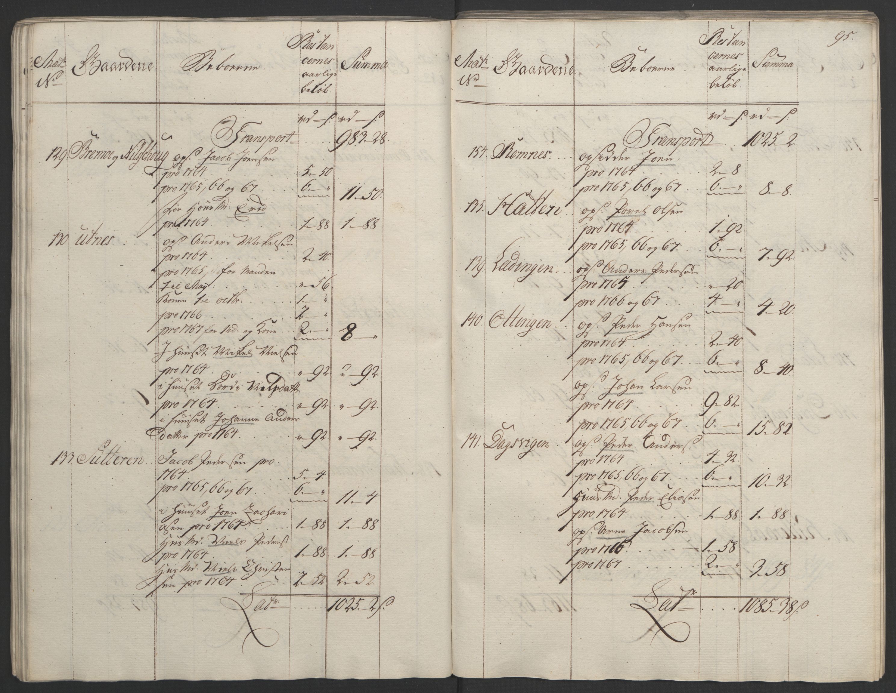 Rentekammeret inntil 1814, Realistisk ordnet avdeling, RA/EA-4070/Ol/L0023: [Gg 10]: Ekstraskatten, 23.09.1762. Helgeland (restanseregister), 1767-1772, s. 92