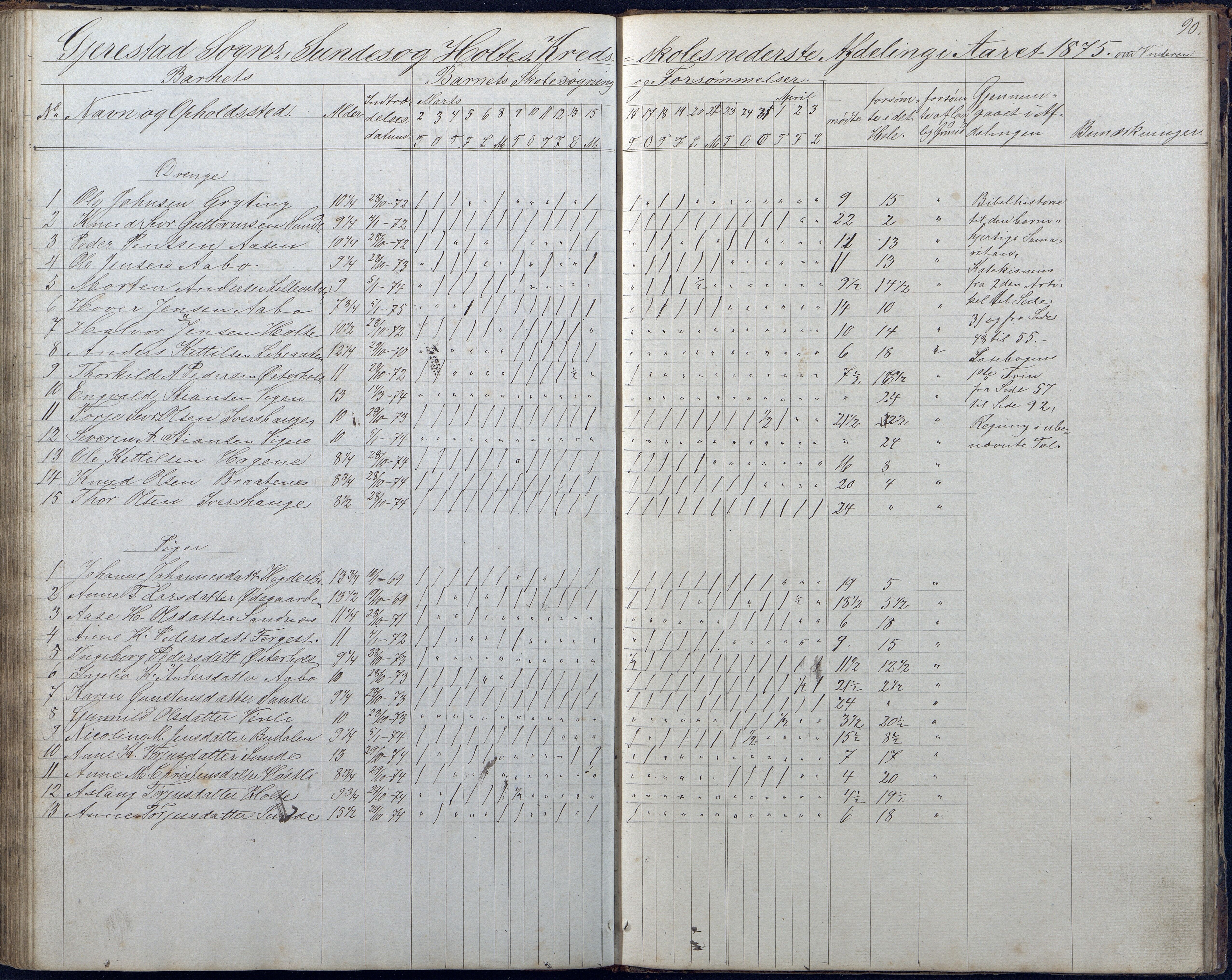 Gjerstad Kommune, Sunde Skole, AAKS/KA0911-550g/F01/L0001: Dagbok Sunde og Holt skole, 1863-1877, s. 90