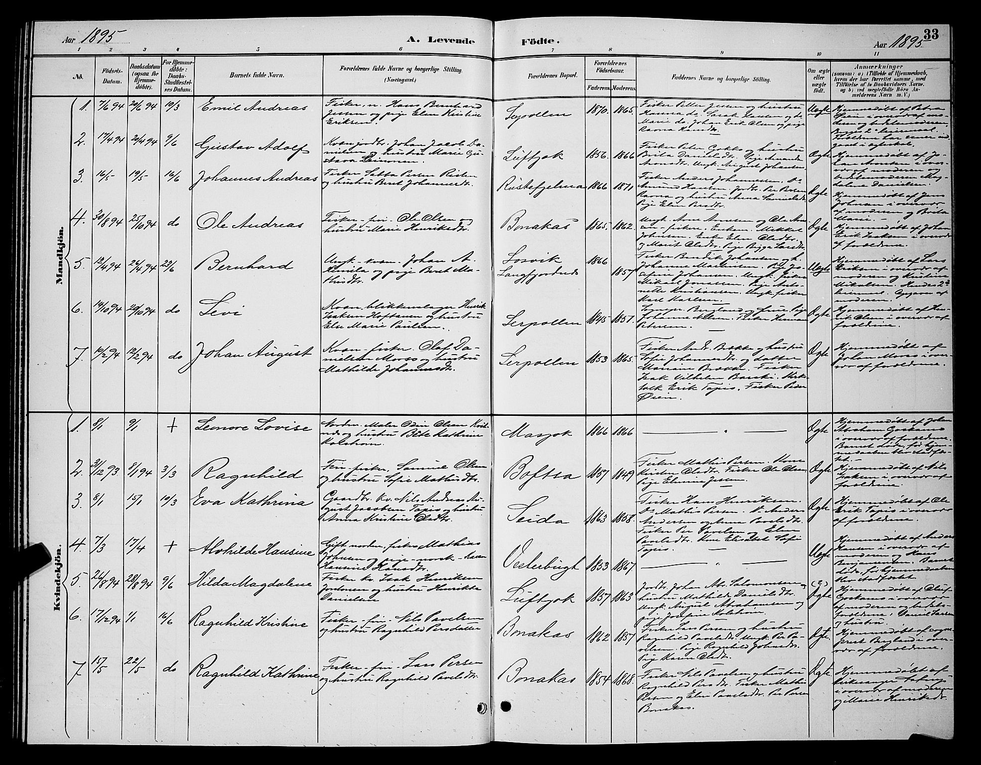 Tana sokneprestkontor, AV/SATØ-S-1334/H/Hb/L0004klokker: Klokkerbok nr. 4, 1890-1903, s. 33