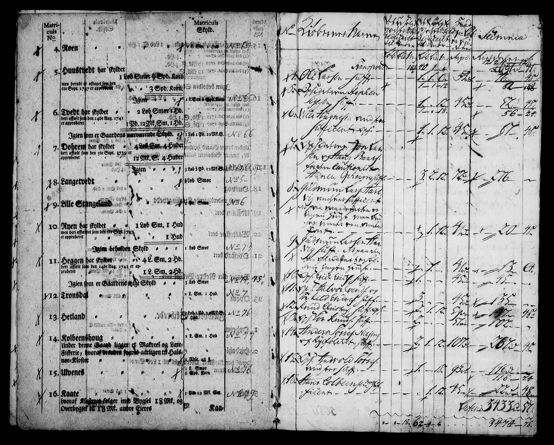 Rentekammeret inntil 1814, Realistisk ordnet avdeling, AV/RA-EA-4070/On/L0005: [Jj 6]: Forskjellige dokumenter om Halsnøy klosters gods, 1697-1770, s. 619