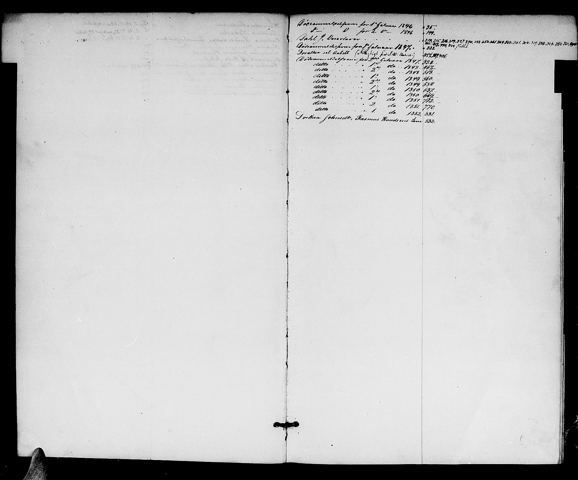 Kristiansand byrett, AV/SAK-1223-0001/H/Hc/L0024: Skifteprotokoll nr. 20, med register, 1846-1852