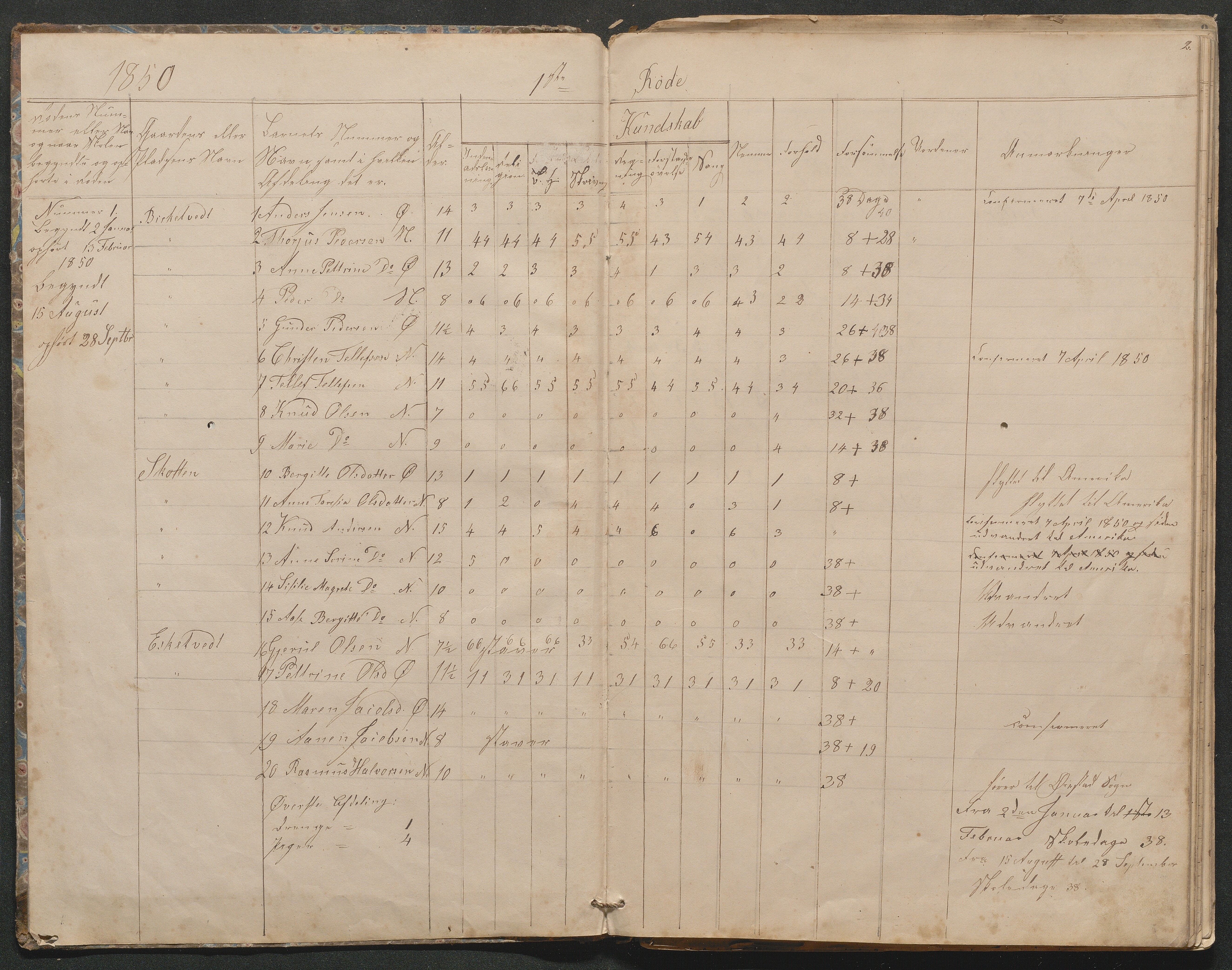 Fjære kommune, AAMA/KA0923-PK/34/L0005: Skoleprotokoll, 1850-1863, s. 2