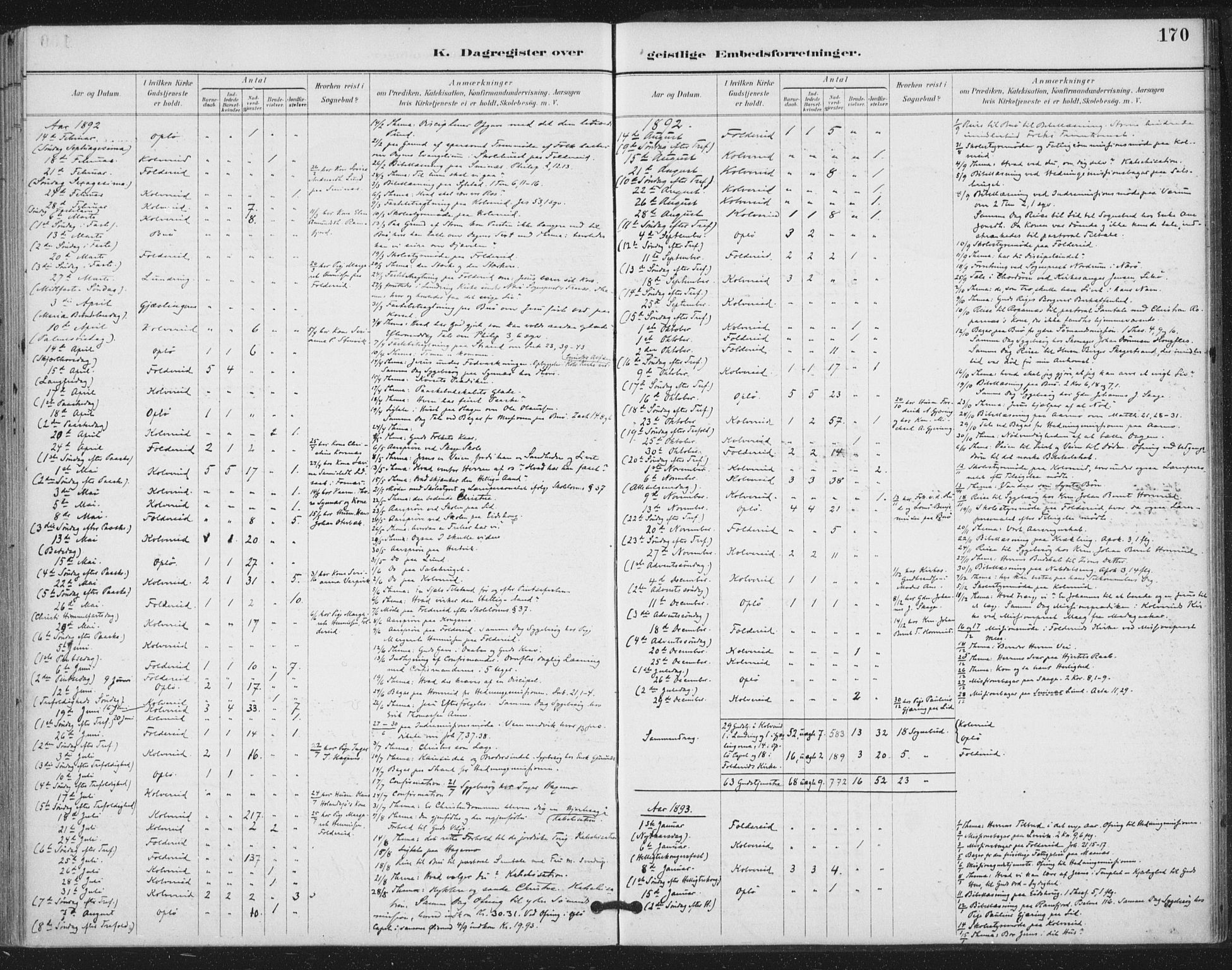 Ministerialprotokoller, klokkerbøker og fødselsregistre - Nord-Trøndelag, SAT/A-1458/783/L0660: Ministerialbok nr. 783A02, 1886-1918, s. 170