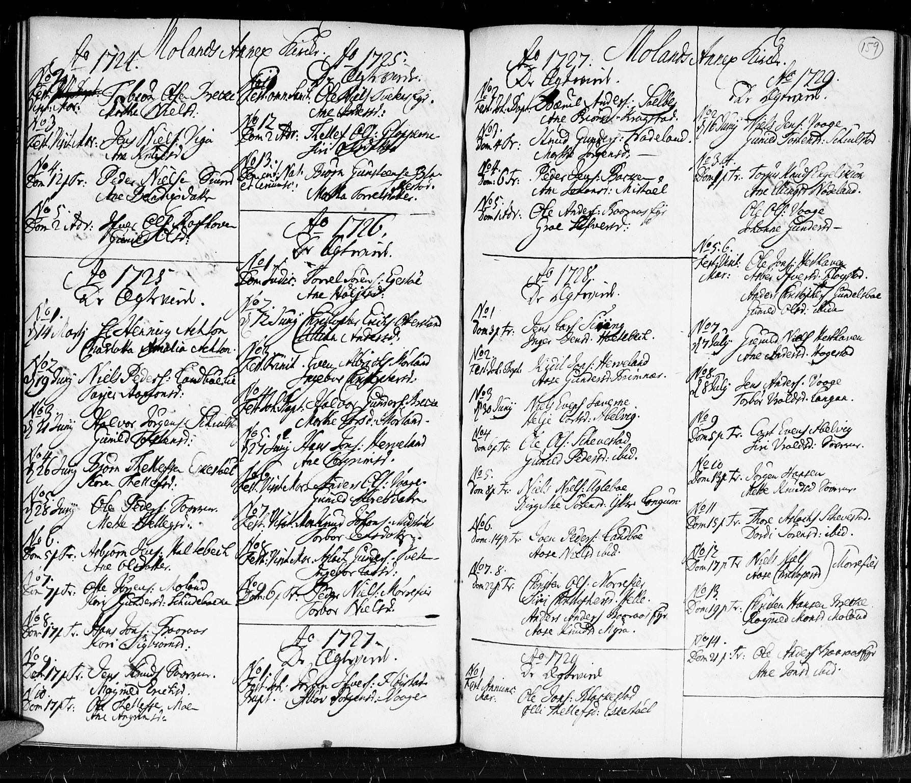 Holt sokneprestkontor, AV/SAK-1111-0021/F/Fa/L0001: Ministerialbok nr. A 1 /5, 1721-1735, s. 159