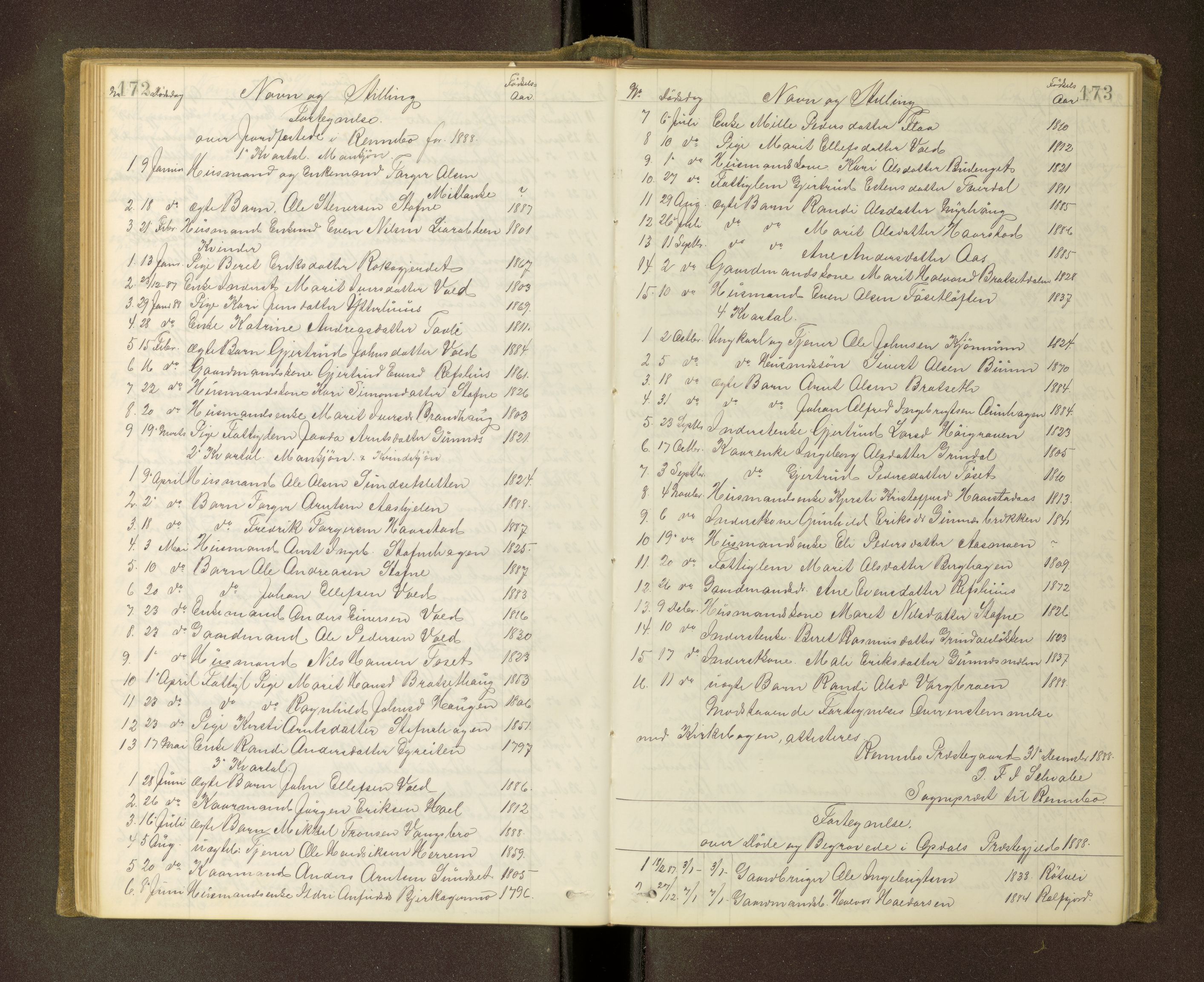 Orkdal sorenskriveri, AV/SAT-A-4169/1/3/3L/L0001: Dødsfallsprotokoll, 1868-1910, s. 172-173