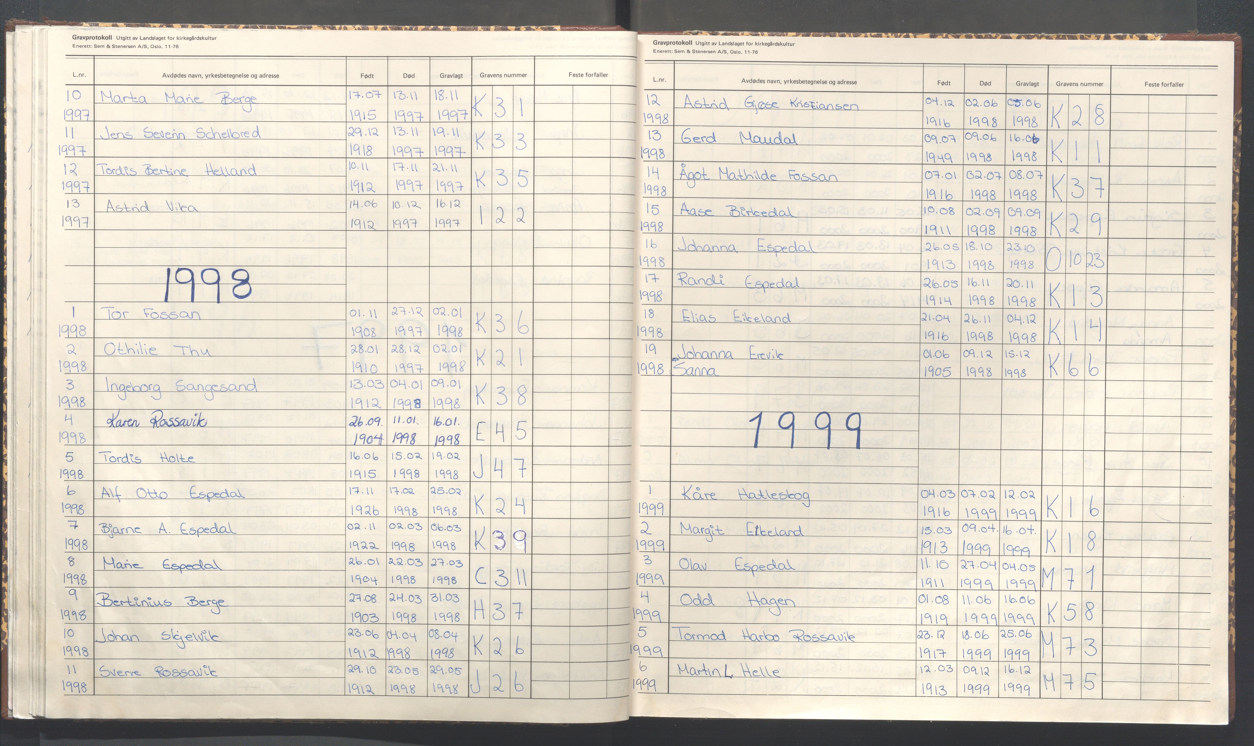 Forsand kommune - Menighetsråd, IKAR/A-1228/F/Fa/L0003: Gravprotokoll, 1940-2010