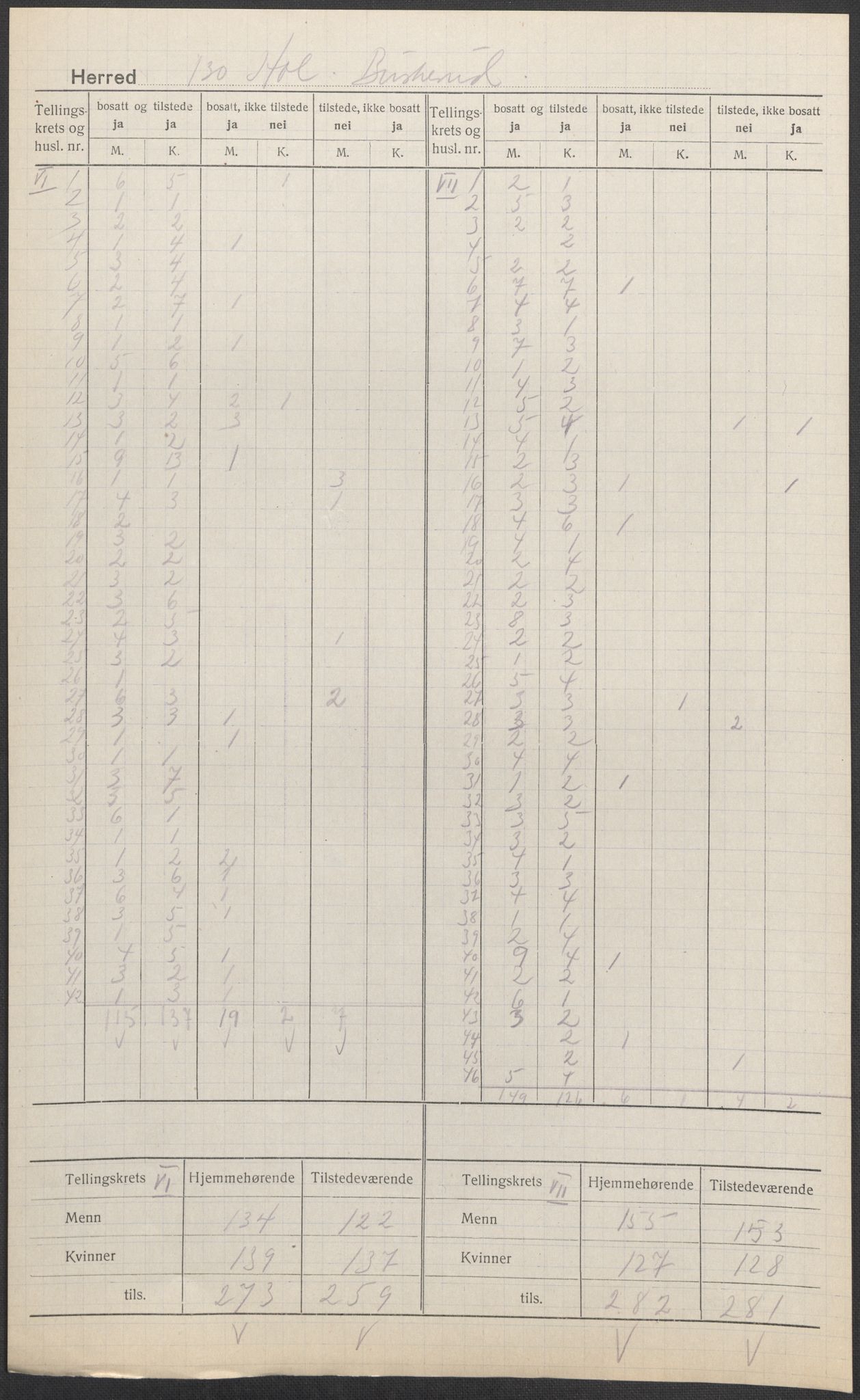 SAKO, Folketelling 1920 for 0620 Hol herred, 1920, s. 6