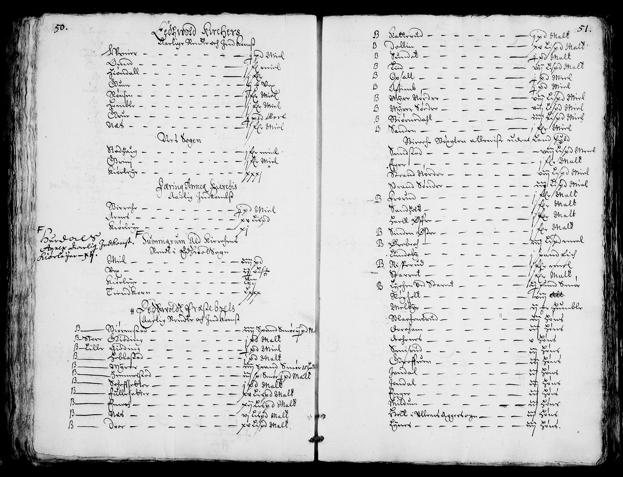 Rentekammeret inntil 1814, Realistisk ordnet avdeling, AV/RA-EA-4070/Fc/Fca/L0001/0004: [Ca I]  Akershus stift / Jordebok over kirkene og prestebolene i Oslo og Hamar stift, 1664, s. 50-51