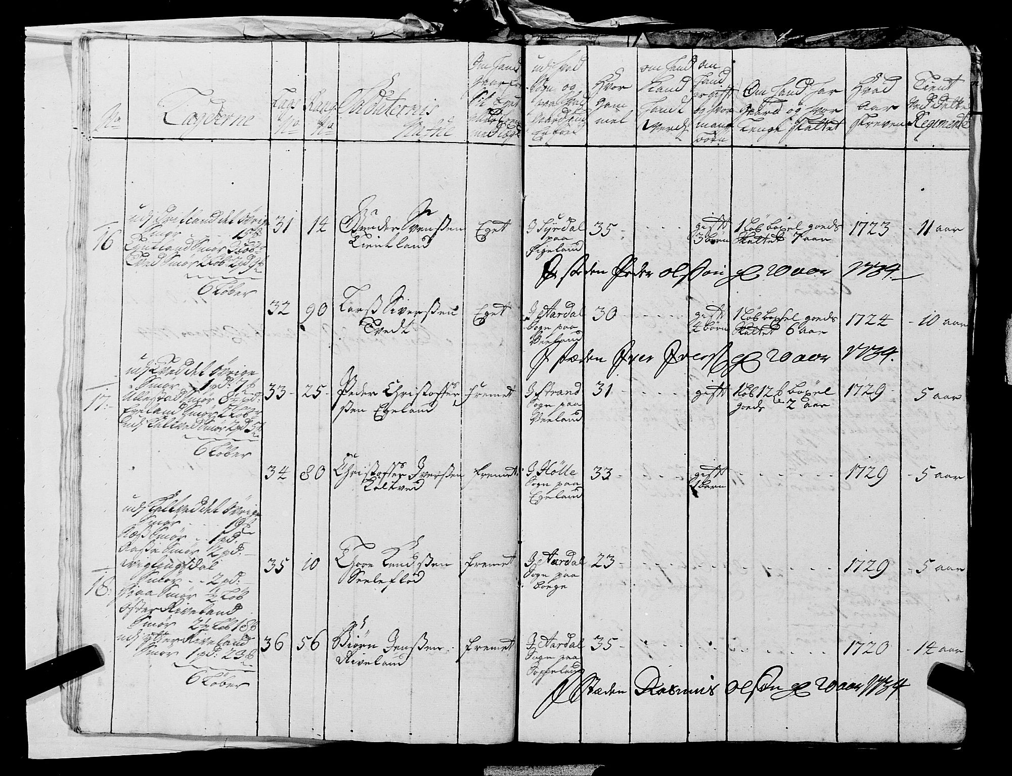 Fylkesmannen i Rogaland, AV/SAST-A-101928/99/3/325/325CA, 1655-1832, s. 2886