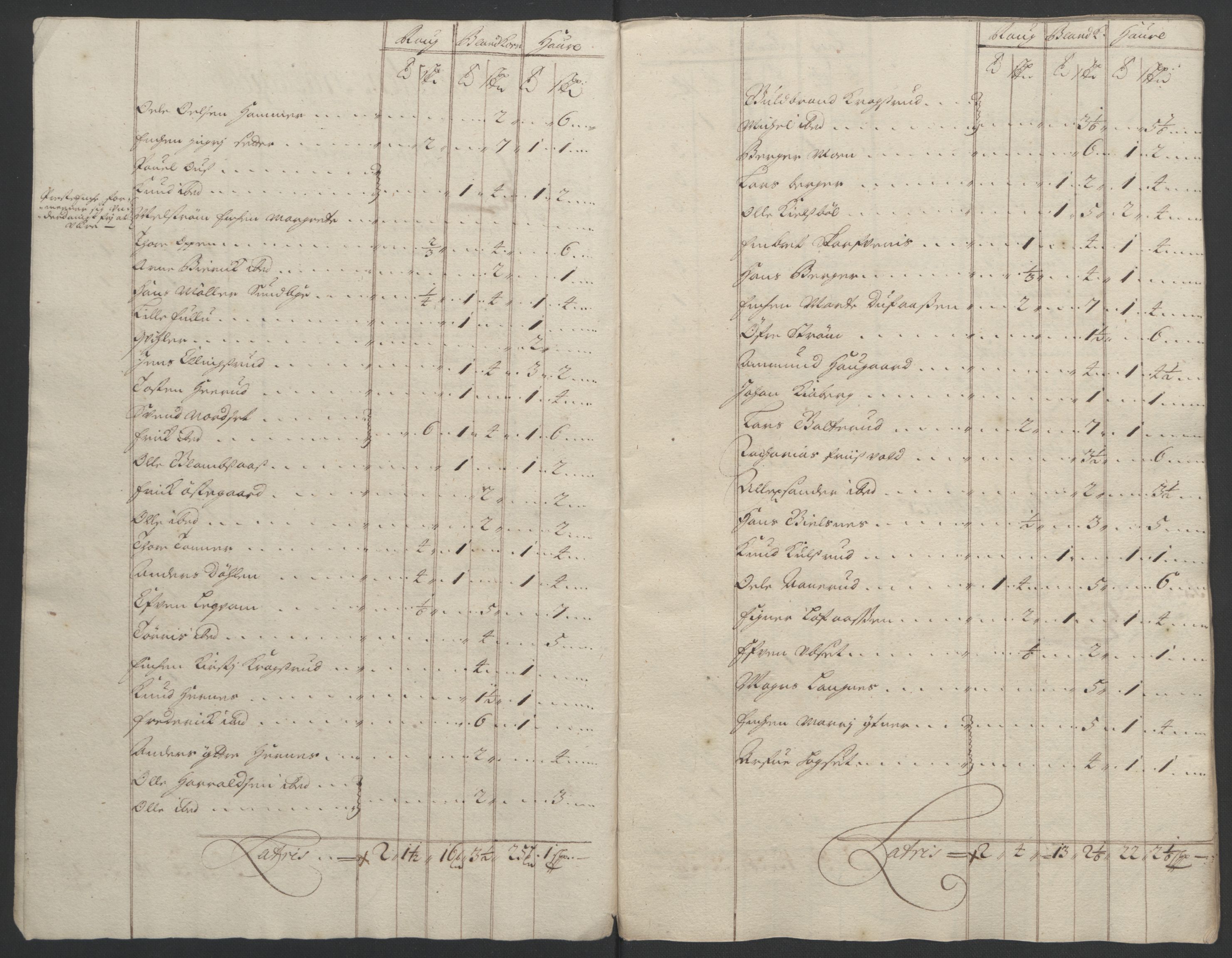 Rentekammeret inntil 1814, Reviderte regnskaper, Fogderegnskap, RA/EA-4092/R13/L0831: Fogderegnskap Solør, Odal og Østerdal, 1693, s. 179