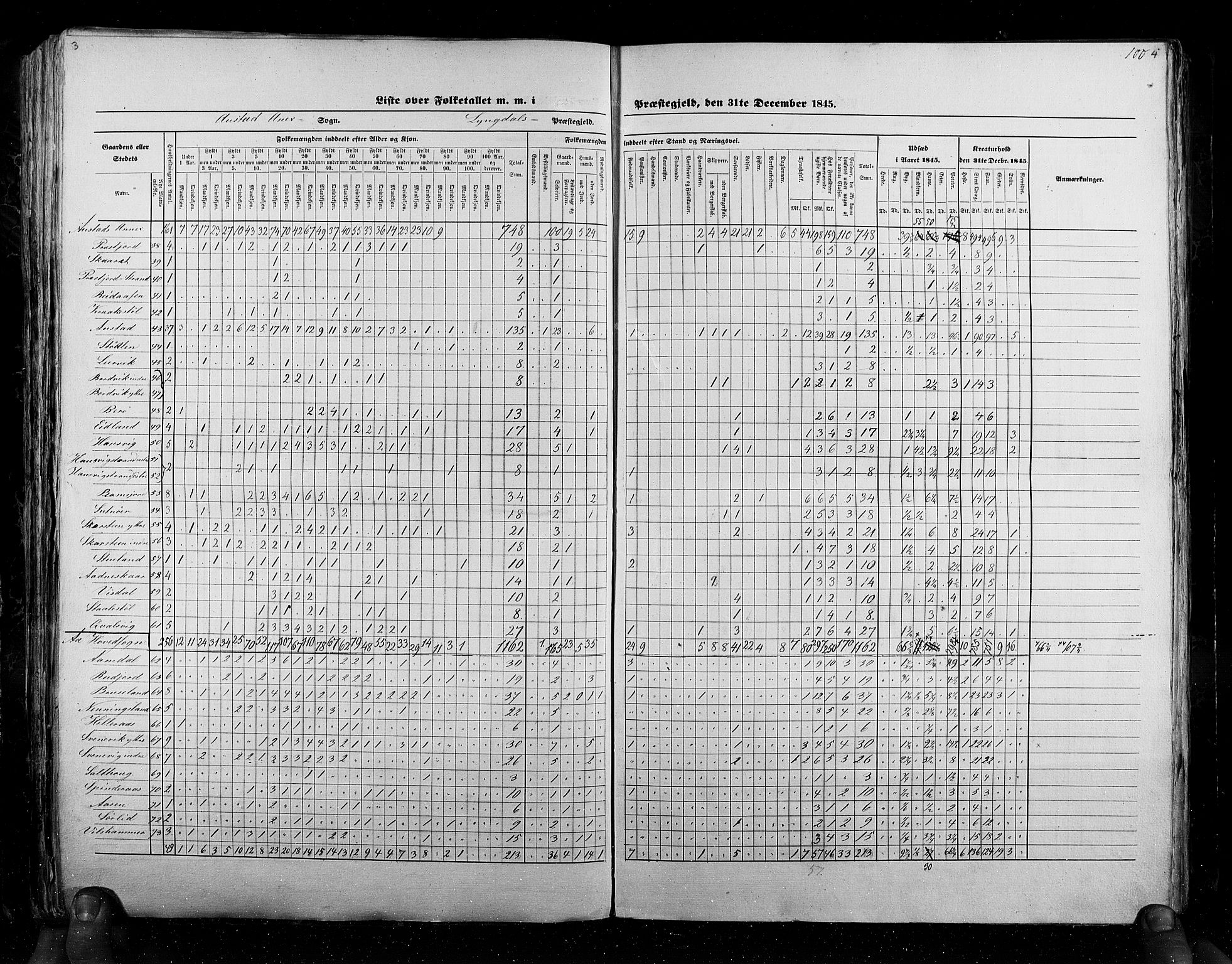 RA, Folketellingen 1845, bind 6: Lister og Mandal amt og Stavanger amt, 1845, s. 100