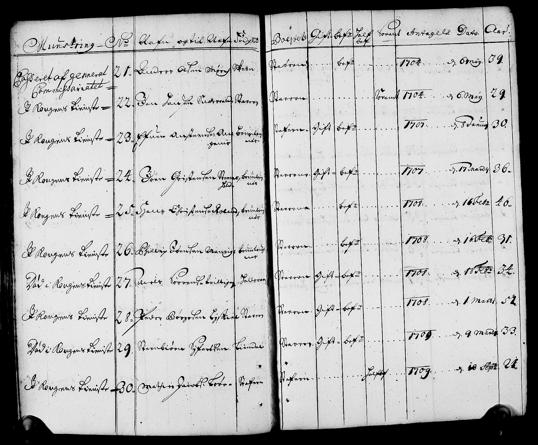 Drammen innrulleringsdistrikt, AV/SAKO-A-781/F/Fa/L0001: Rulle over innrullerte matroser i Bragernes distrikt, 1711, s. 111