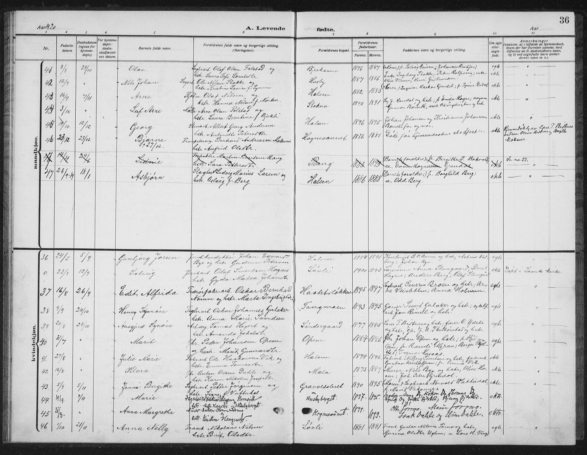 Ministerialprotokoller, klokkerbøker og fødselsregistre - Nord-Trøndelag, SAT/A-1458/709/L0088: Klokkerbok nr. 709C02, 1914-1934, s. 36