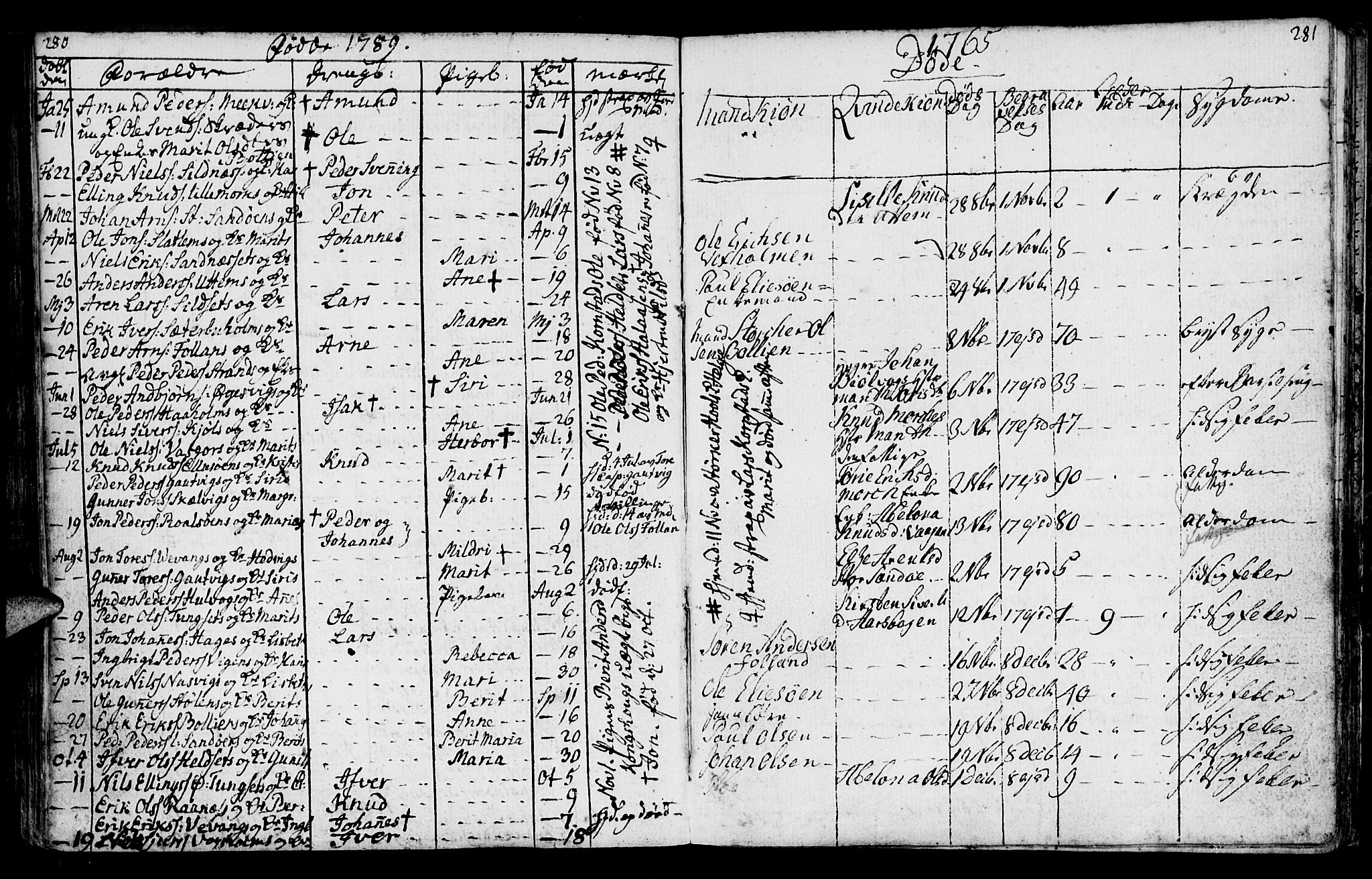 Ministerialprotokoller, klokkerbøker og fødselsregistre - Møre og Romsdal, AV/SAT-A-1454/570/L0828: Ministerialbok nr. 570A02, 1750-1789, s. 280-281