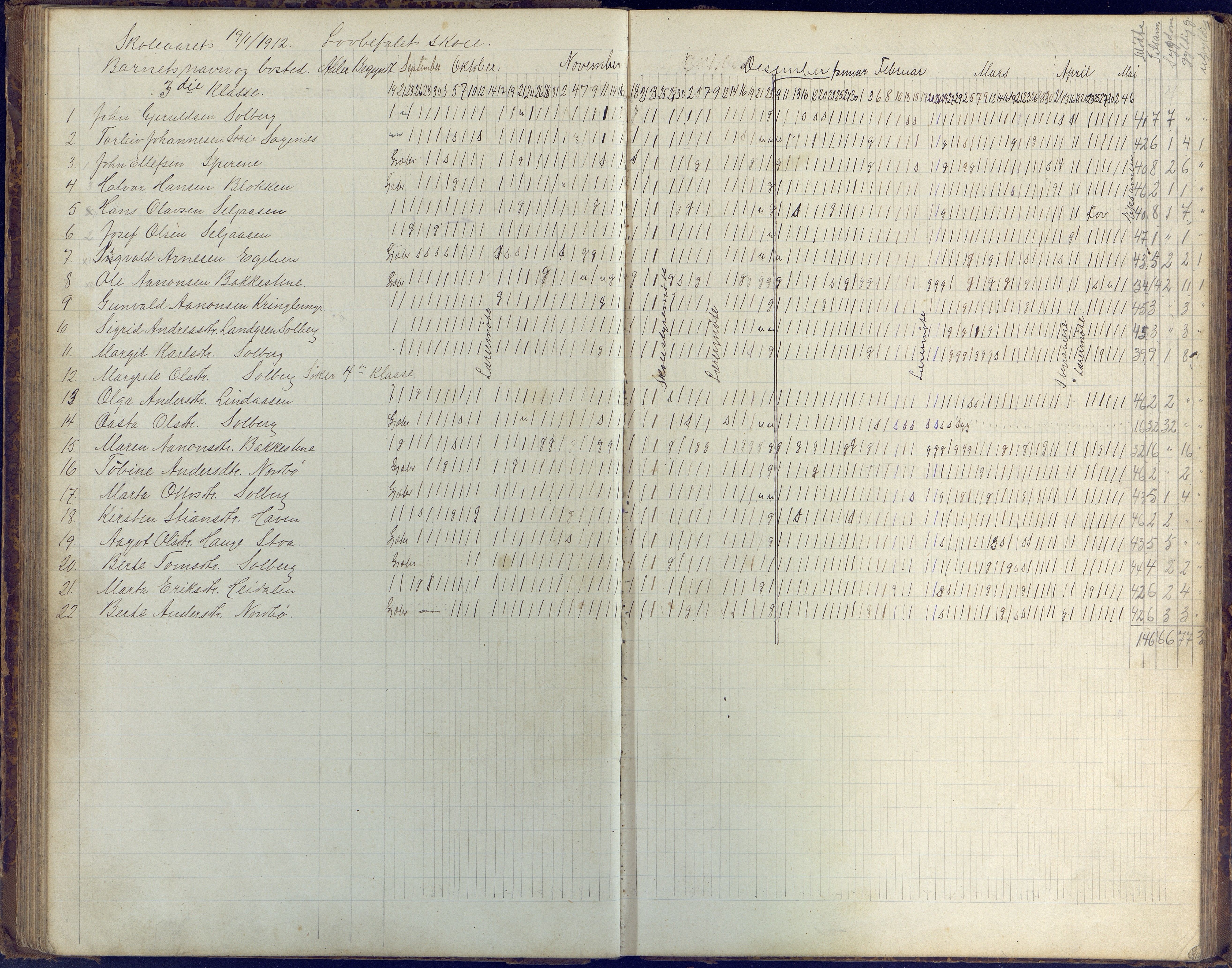 Øyestad kommune frem til 1979, AAKS/KA0920-PK/06/06H/L0003: Dagbok for frivillig skole, 1886-1918