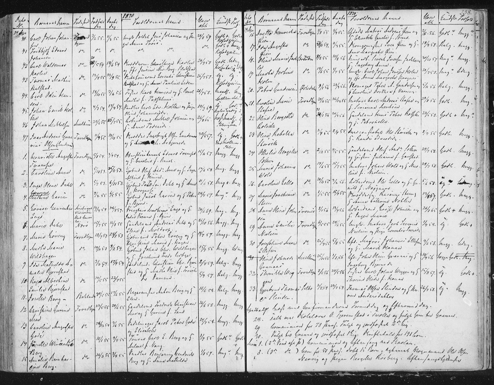 Ministerialprotokoller, klokkerbøker og fødselsregistre - Sør-Trøndelag, SAT/A-1456/602/L0127: Residerende kapellans bok nr. 602B01, 1821-1875, s. 258