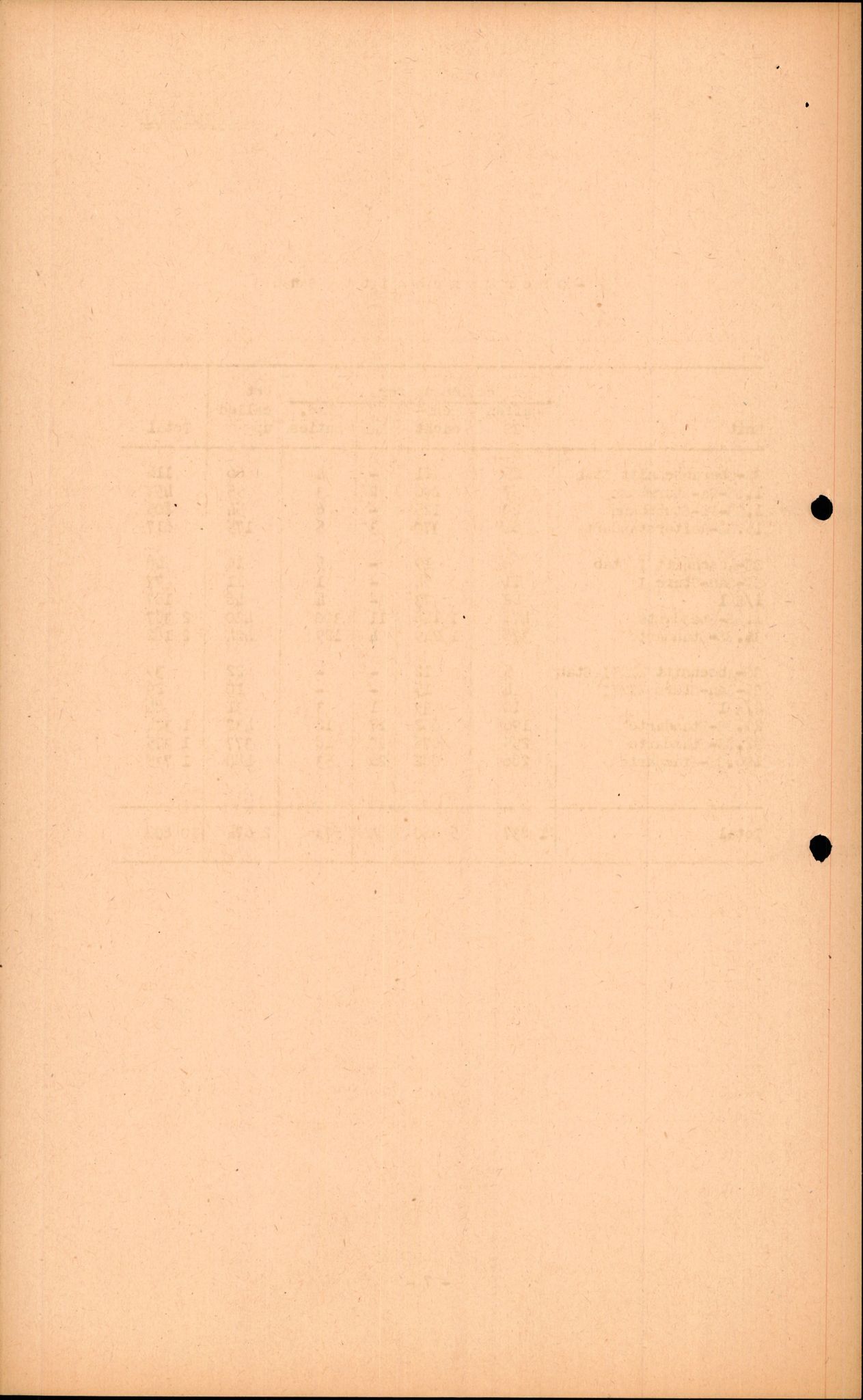 Forsvarets Overkommando. 2 kontor. Arkiv 11.4. Spredte tyske arkivsaker, AV/RA-RAFA-7031/D/Dar/Darc/L0016: FO.II, 1945, s. 516