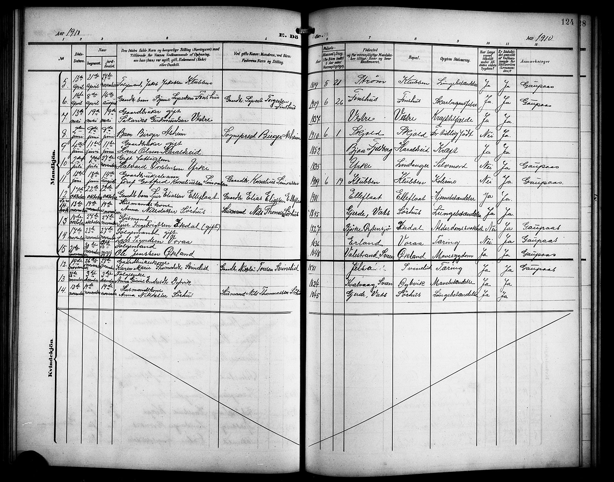 Skjold sokneprestkontor, AV/SAST-A-101847/H/Ha/Hab/L0008: Klokkerbok nr. B 8, 1906-1920, s. 124