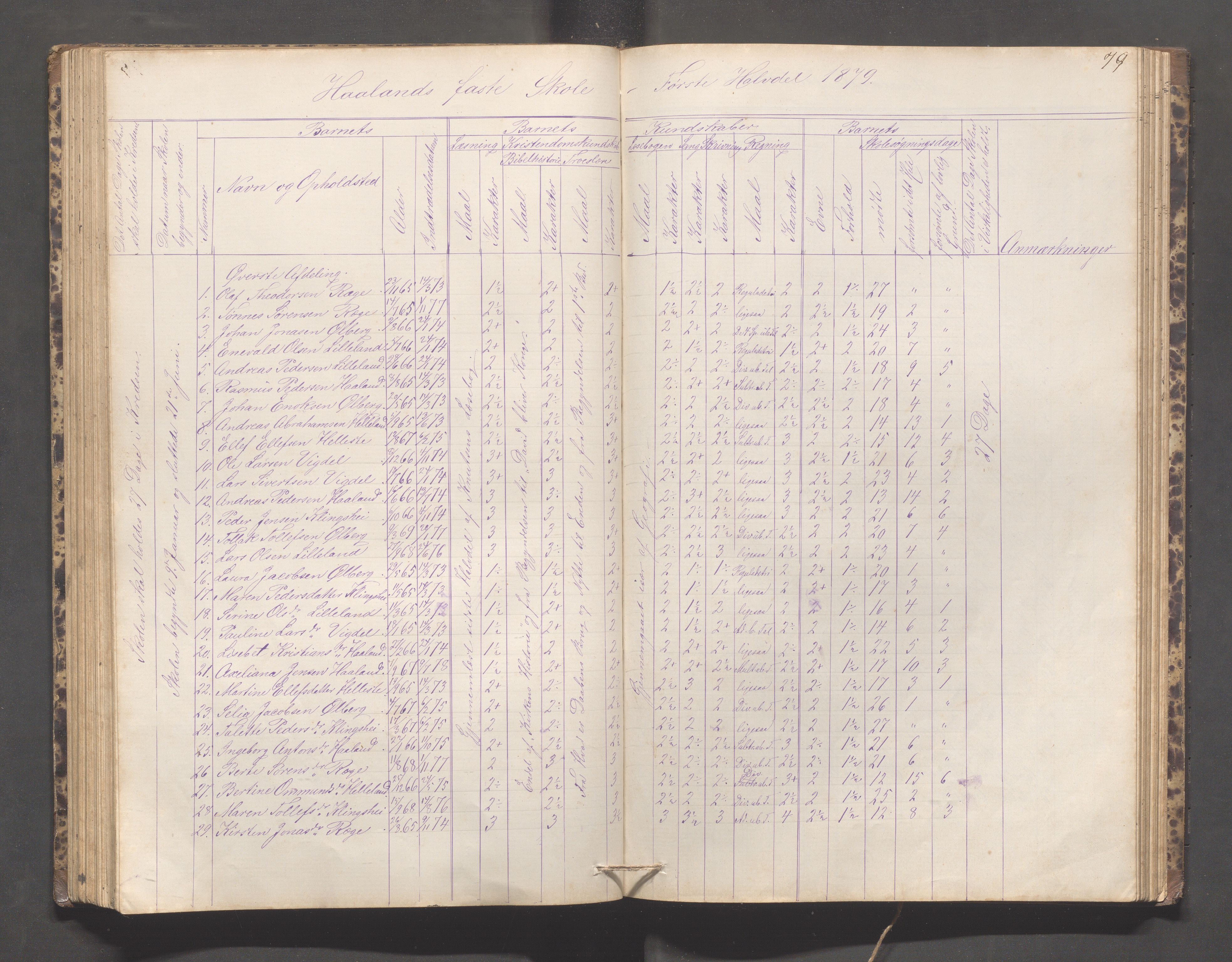 Håland kommune - Håland skole, IKAR/K-102441/H, 1866-1879, s. 78b-79a