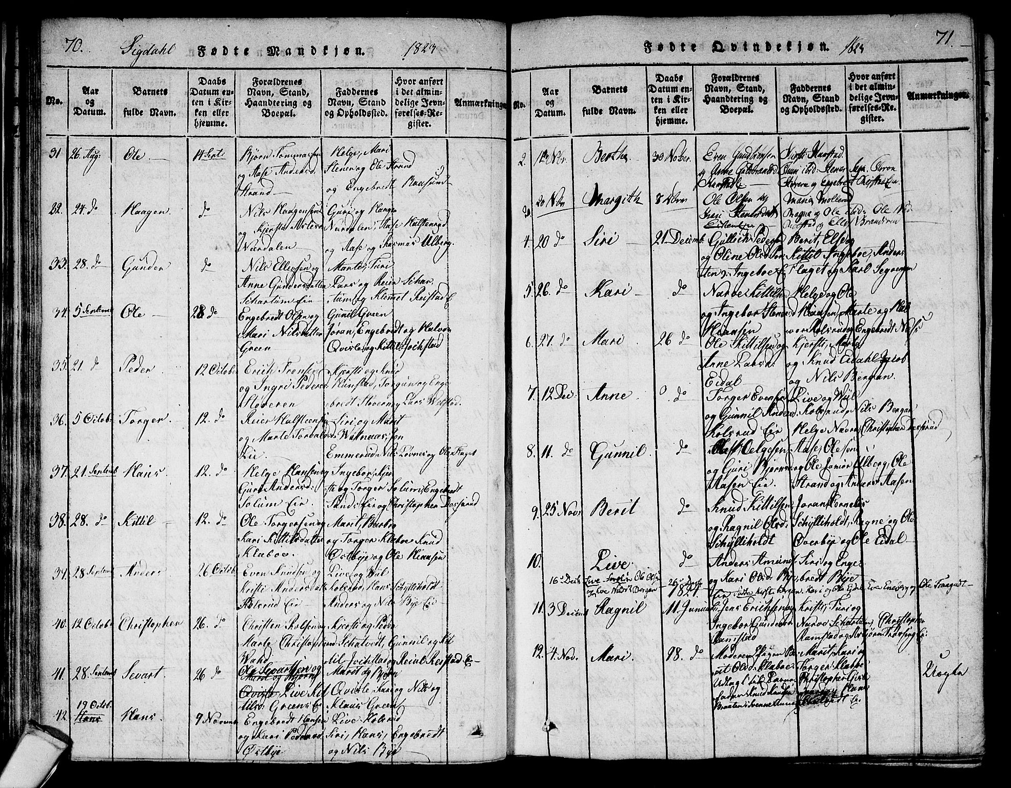 Sigdal kirkebøker, AV/SAKO-A-245/F/Fa/L0005: Ministerialbok nr. I 5 /1, 1815-1829, s. 70-71