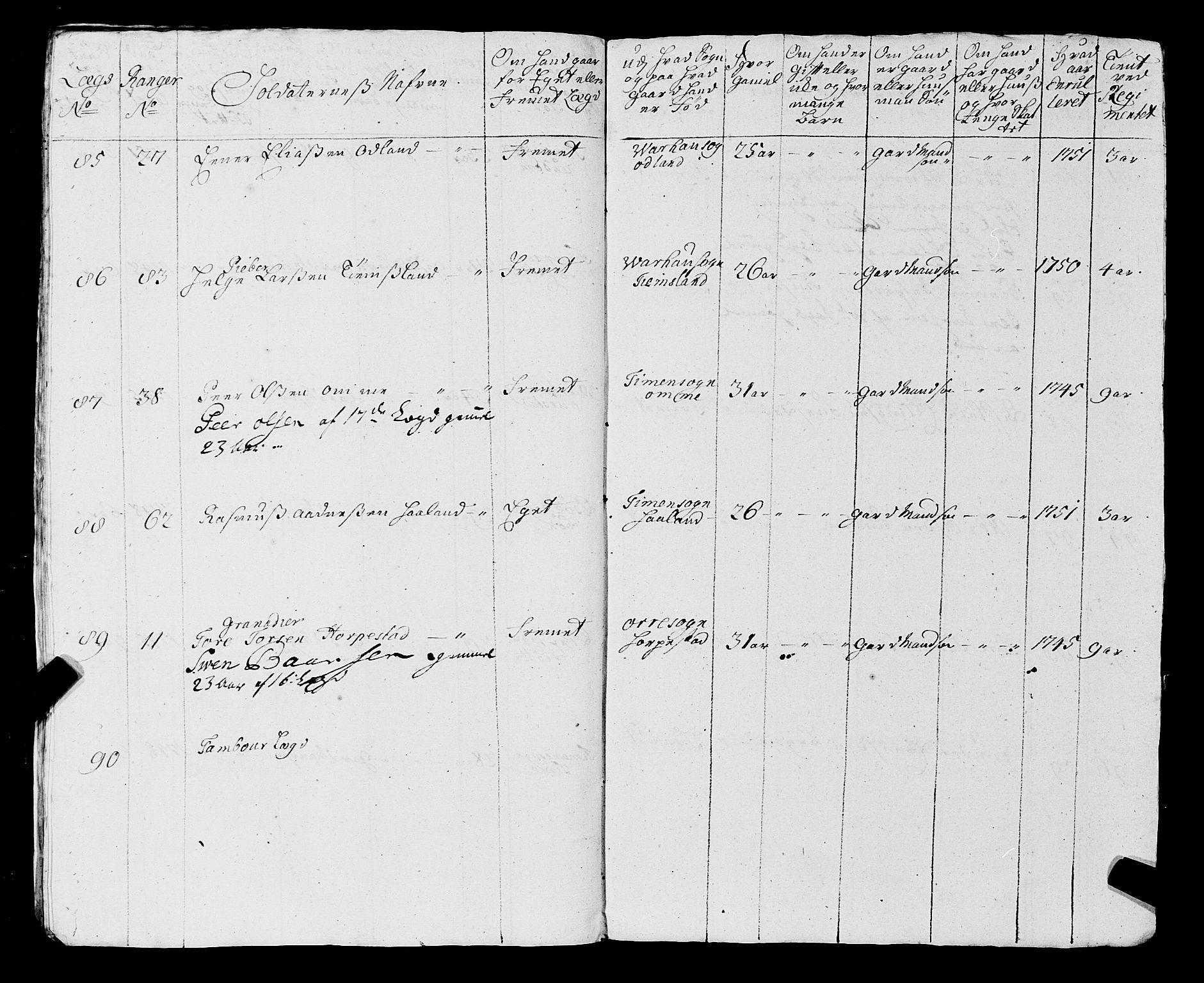 Fylkesmannen i Rogaland, SAST/A-101928/99/3/325/325CA, 1655-1832, s. 4360