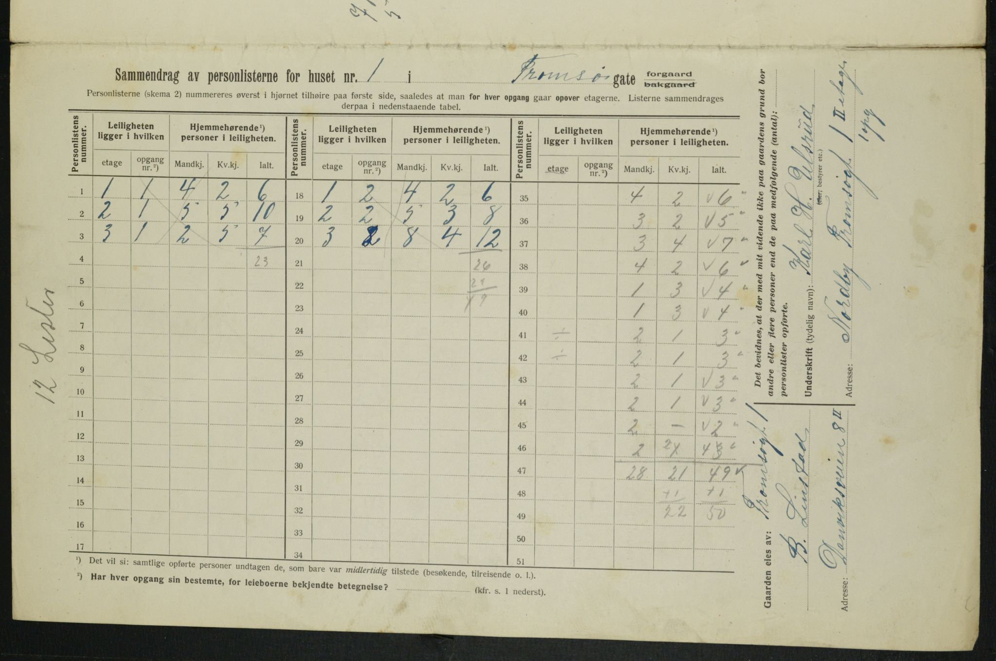 OBA, Kommunal folketelling 1.2.1913 for Kristiania, 1913, s. 115539