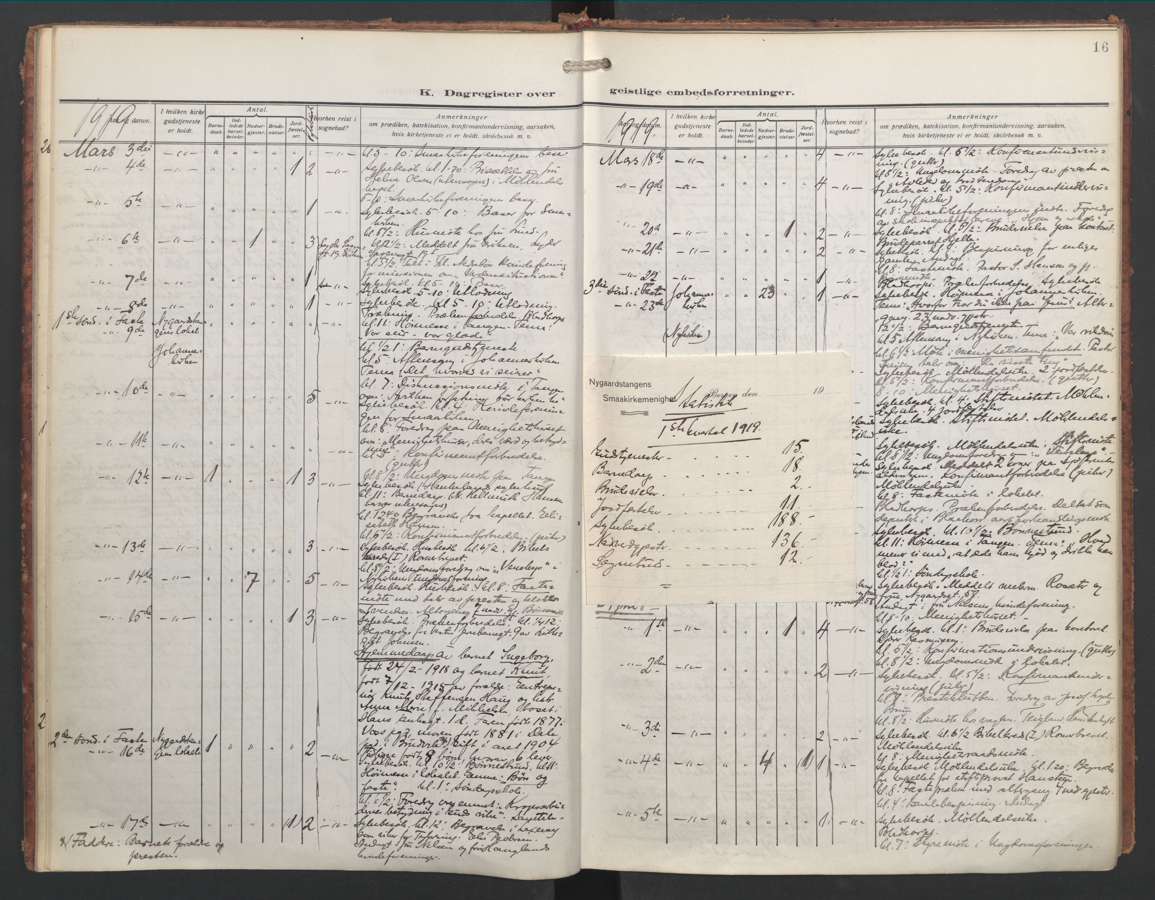 St. Jacob sokneprestembete, SAB/A-78001/H/Haa: Dagregister nr. E 1, 1917-1926, s. 15b-16a