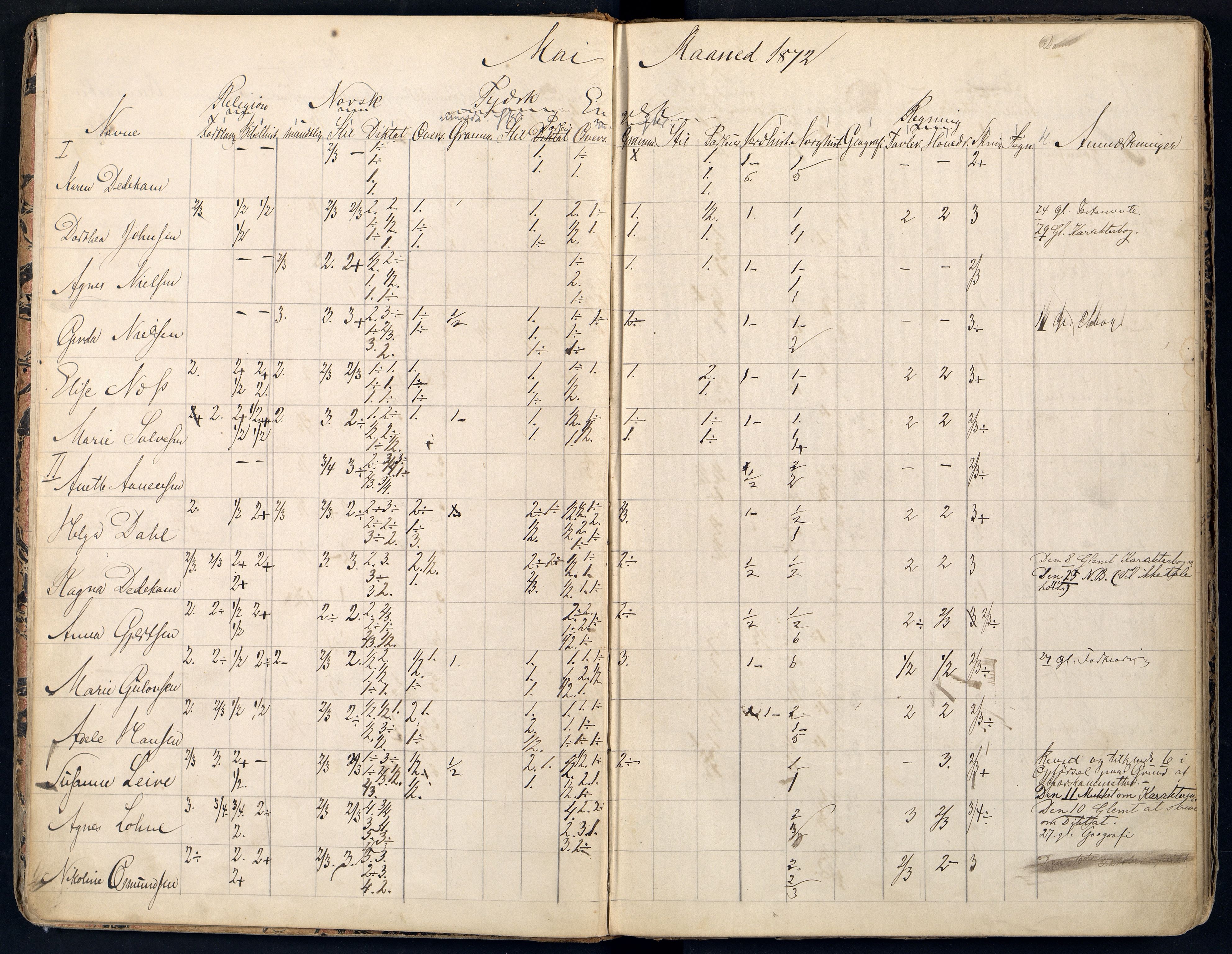 Mandal By - Borgerskolen/Middelskolen/Høiere Allmenskole, ARKSOR/1002MG550/I/L0002: Dagbok (d), 1872-1876