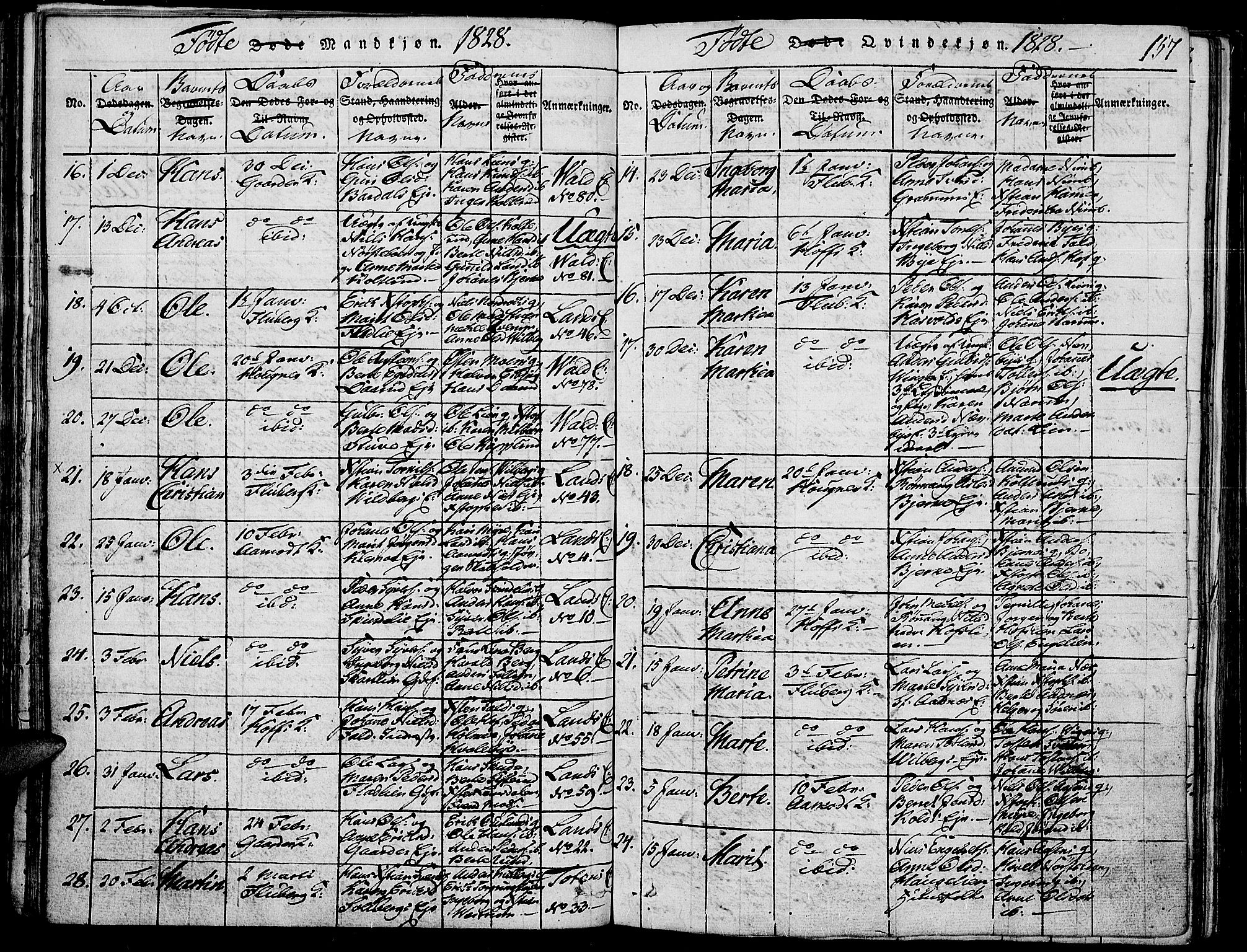 Land prestekontor, AV/SAH-PREST-120/H/Ha/Haa/L0007: Ministerialbok nr. 7, 1814-1830, s. 157
