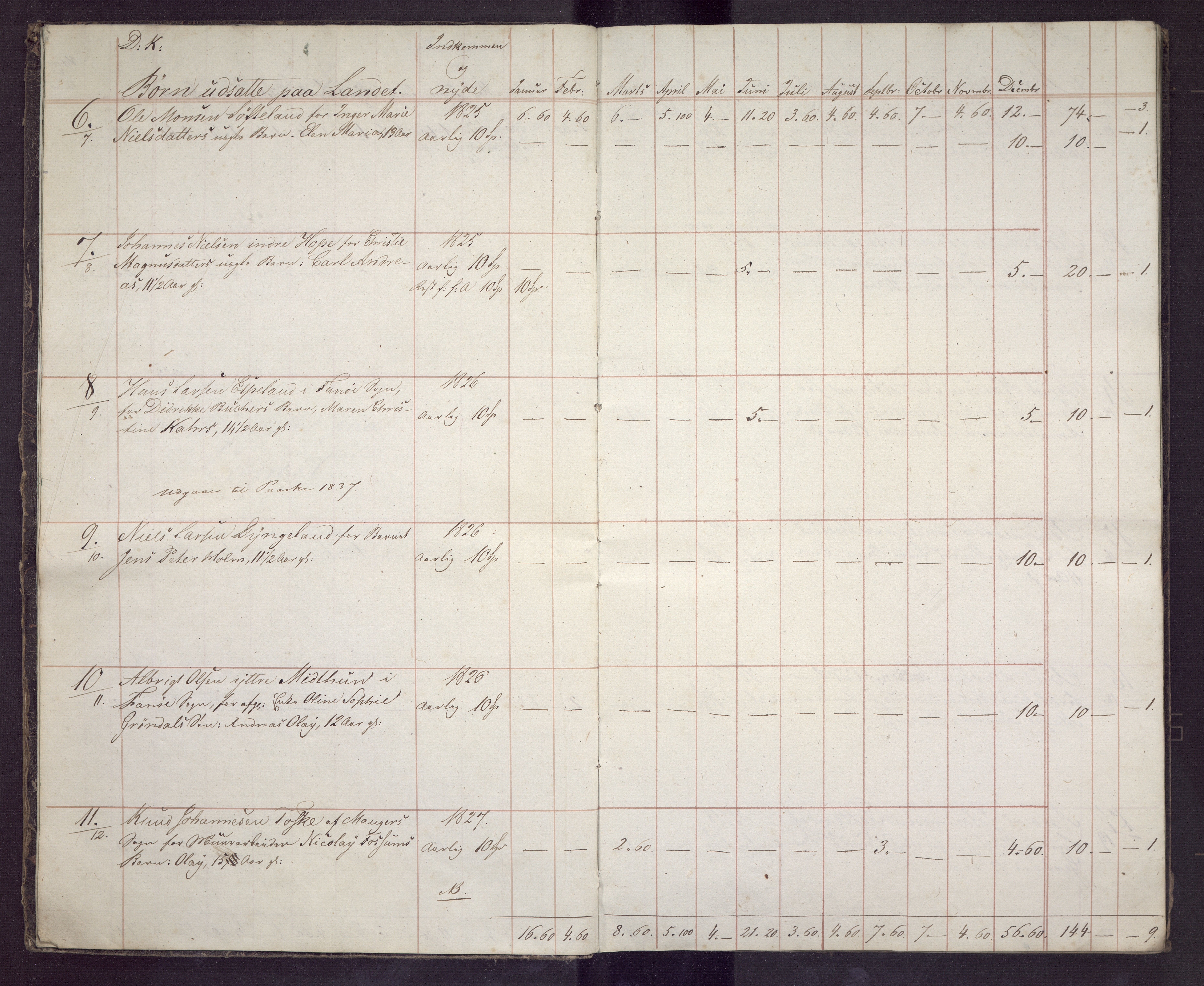 Bergen kommune. Sosialvesen, BBA/A-2588/F/Fd/Fdb, 1836