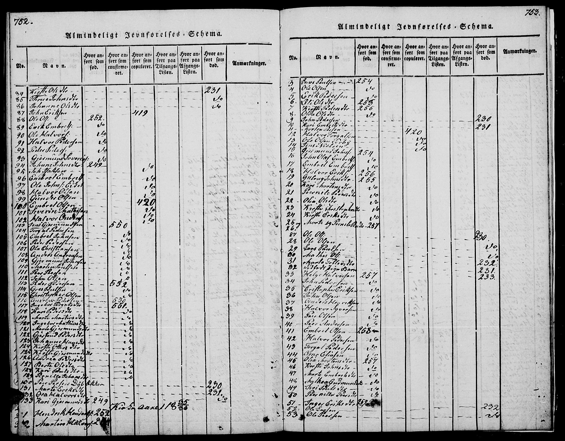 Trysil prestekontor, SAH/PREST-046/H/Ha/Hab/L0004: Klokkerbok nr. 4, 1814-1841, s. 752-753