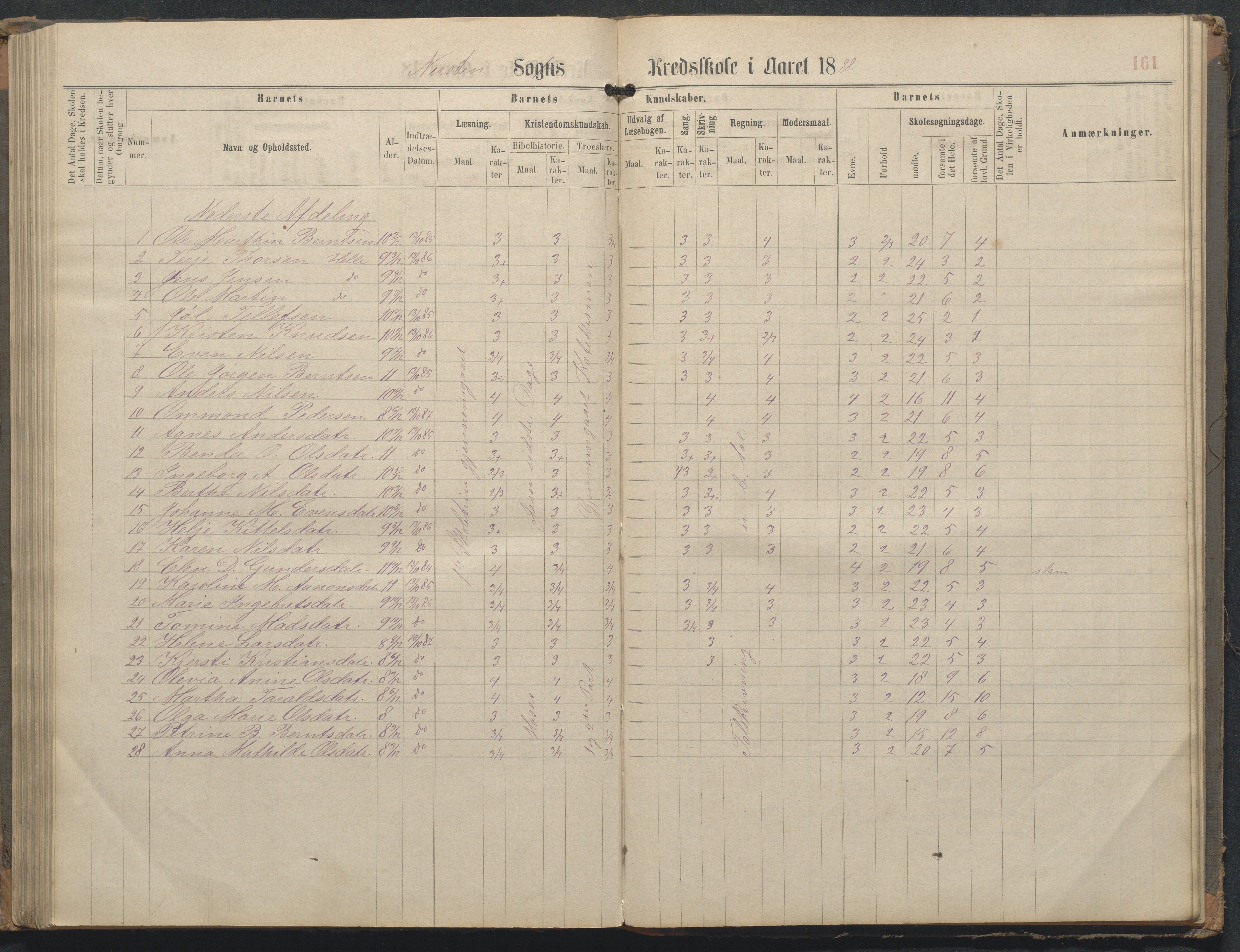 Øyestad kommune frem til 1979, AAKS/KA0920-PK/06/06L/L0002: Skoleprotokoll, 1863-1899, s. 161