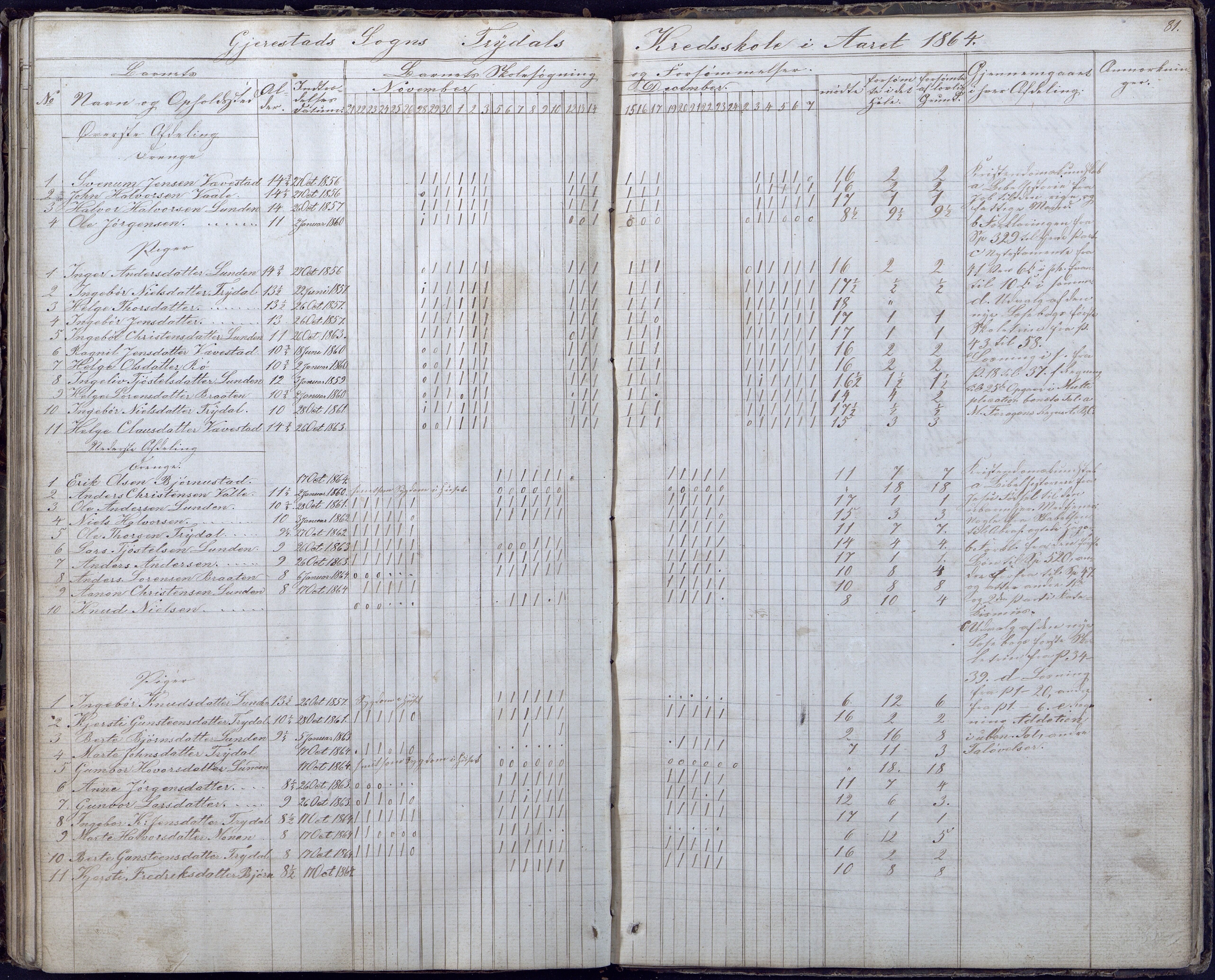 Gjerstad Kommune, Gjerstad Skole, AAMA/KA0911-550a/F02/L0004: Skolejournal/protokoll 6.skoledistrikt, 1854-1869, s. 81