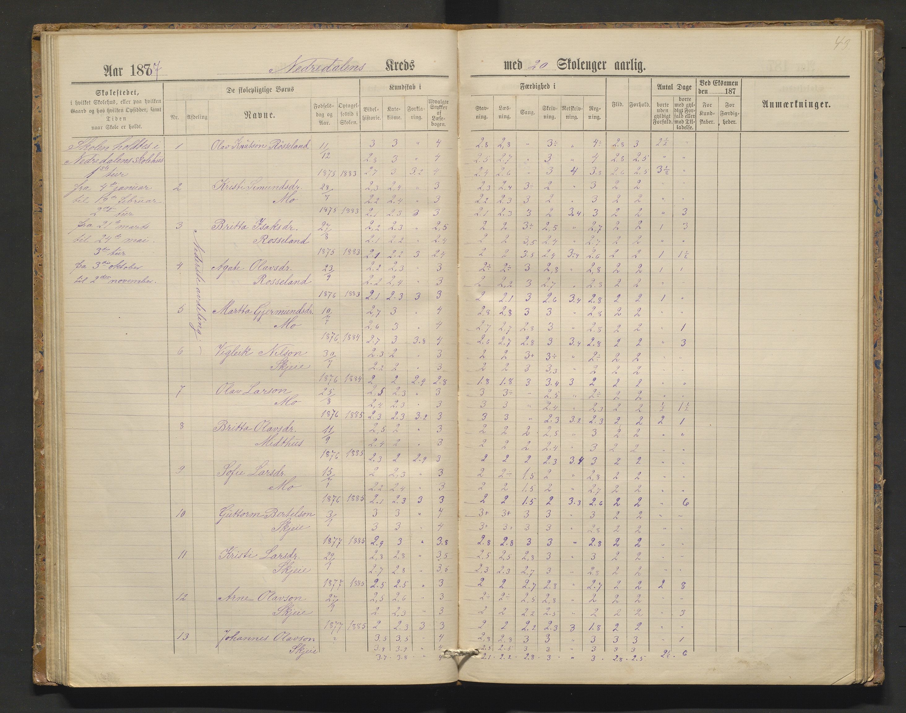 Kvam herad. Barneskulane, IKAH/1238-231/F/Fa/L0006: Skuleprotokoll for Nedredalen og Aksnes krinsar, 1878-1891, s. 42