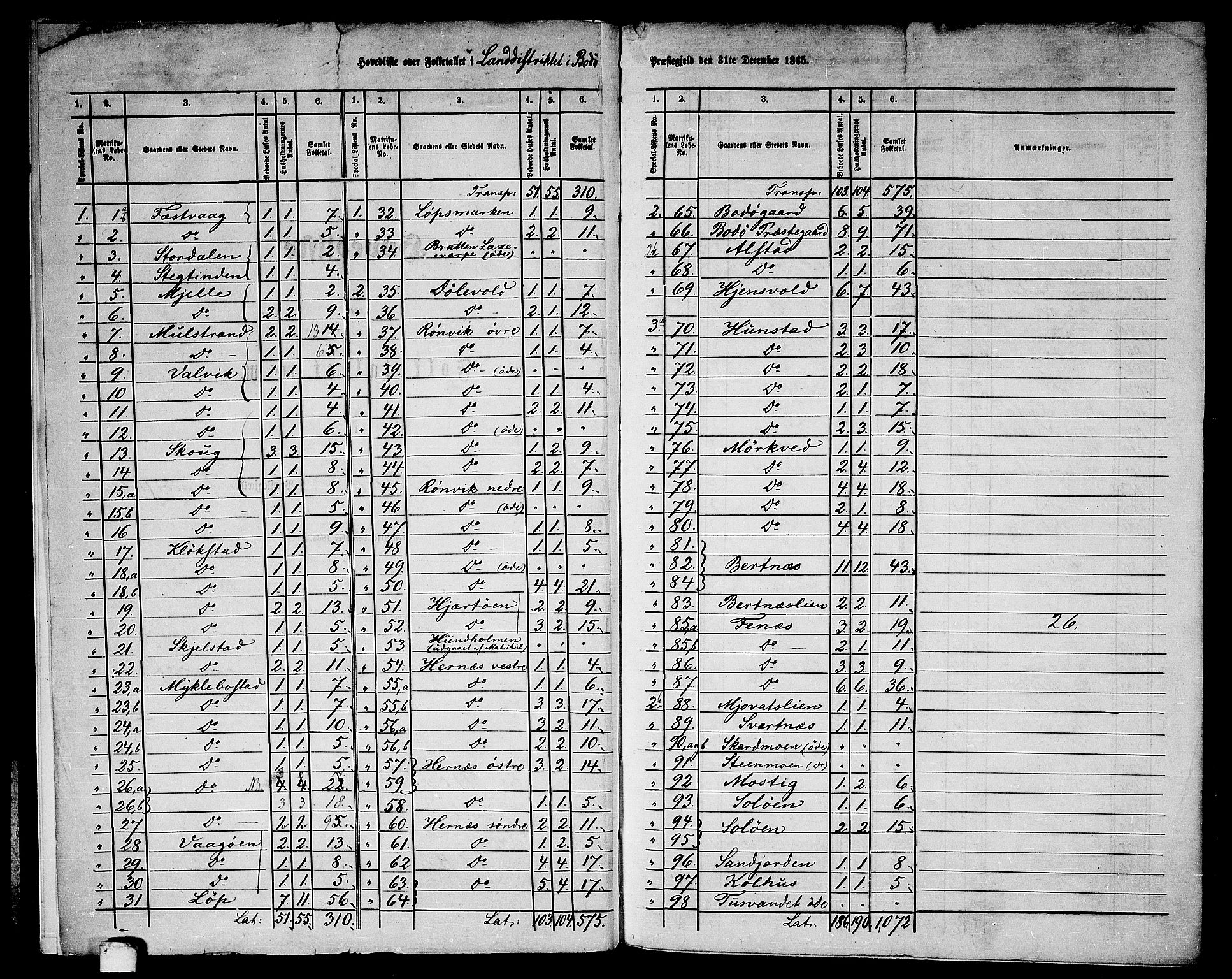 RA, Folketelling 1865 for 1843L Bodø prestegjeld, Bodø landsokn, 1865, s. 6