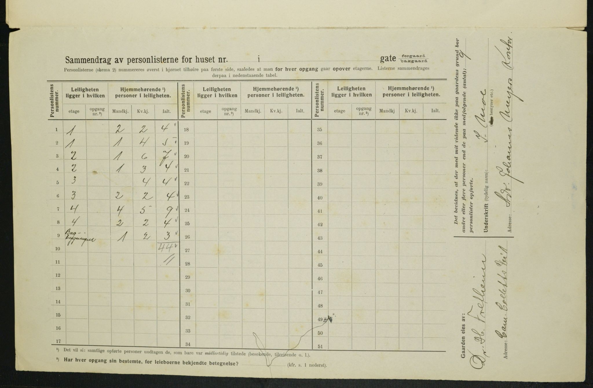 OBA, Kommunal folketelling 1.2.1914 for Kristiania, 1914, s. 11709